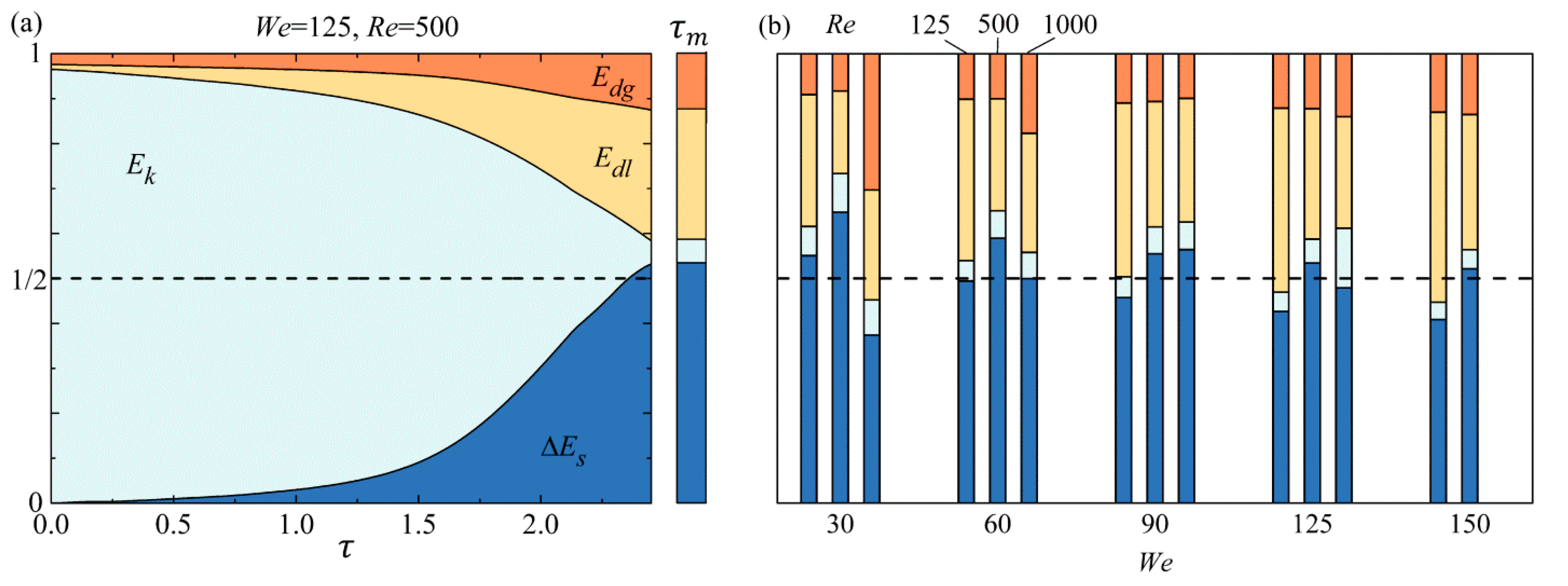 Energies 15 08181 g006