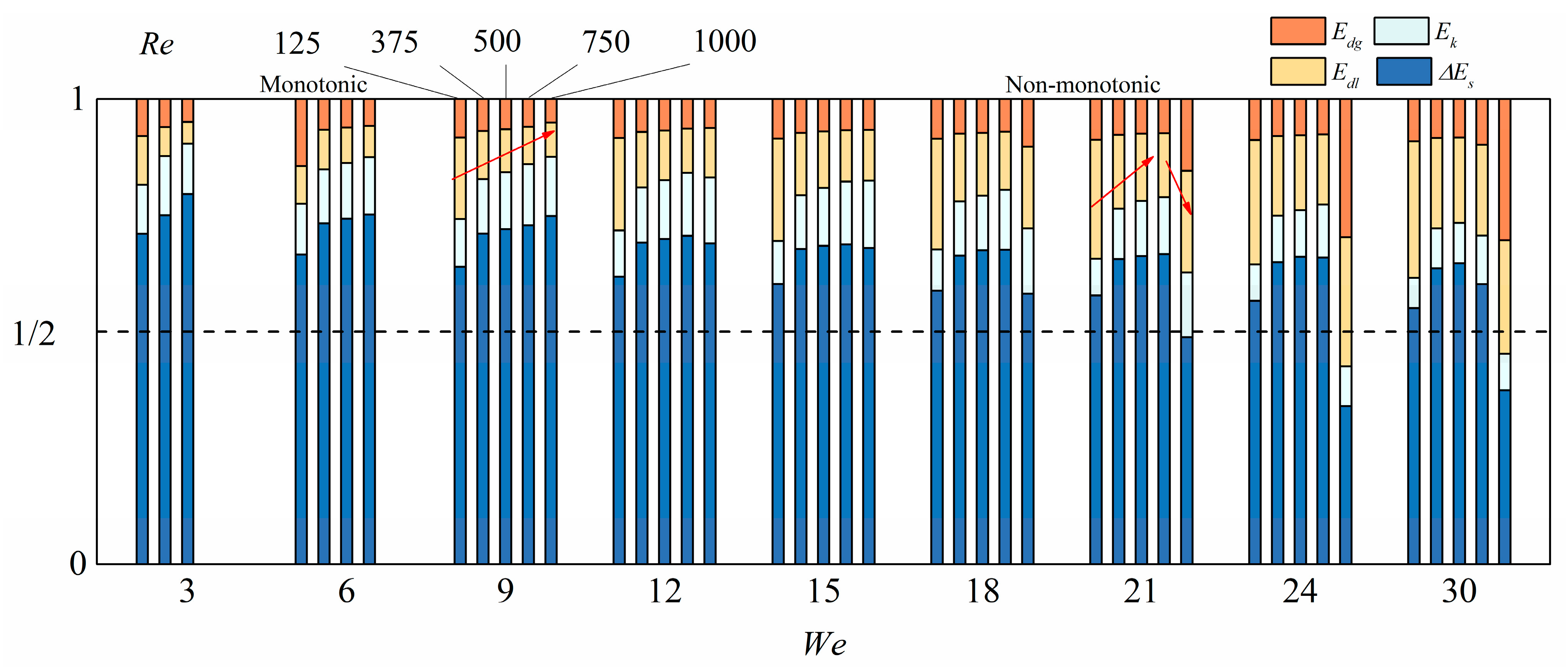 Energies 15 08181 g009