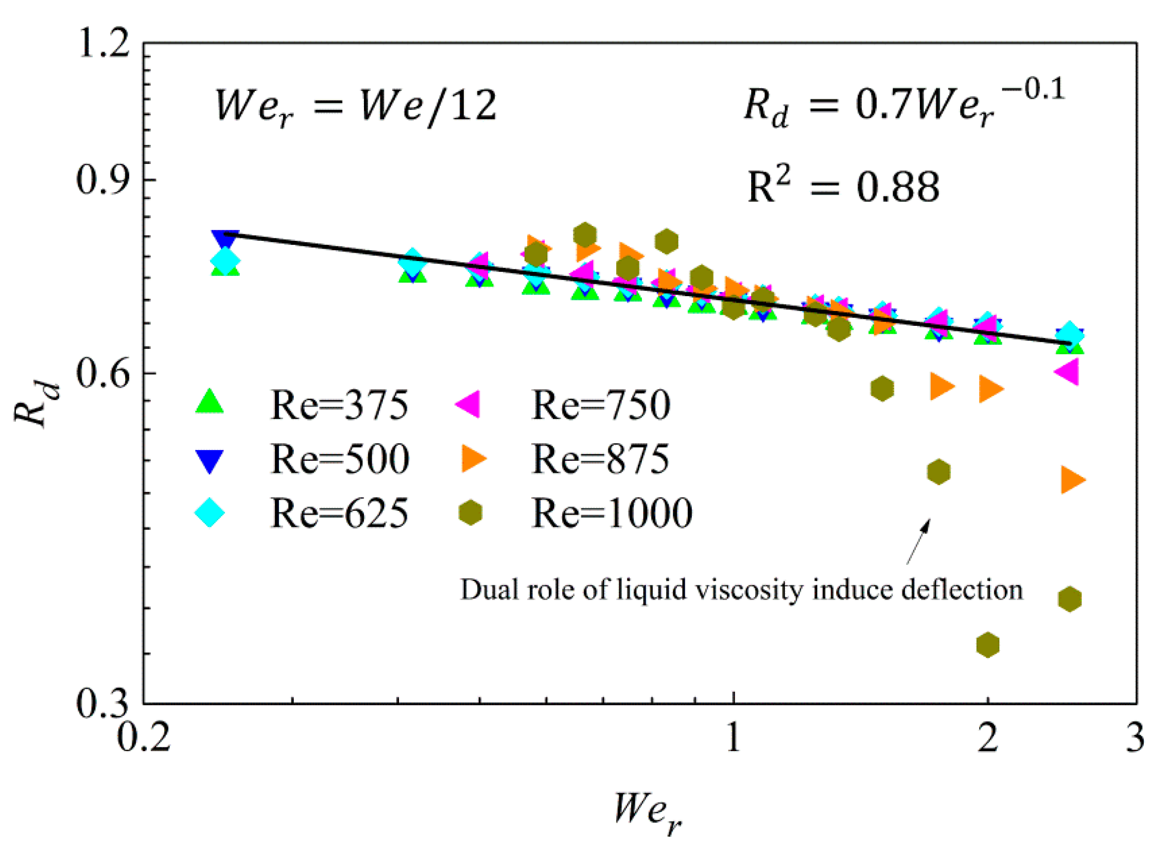Energies 15 08181 g013