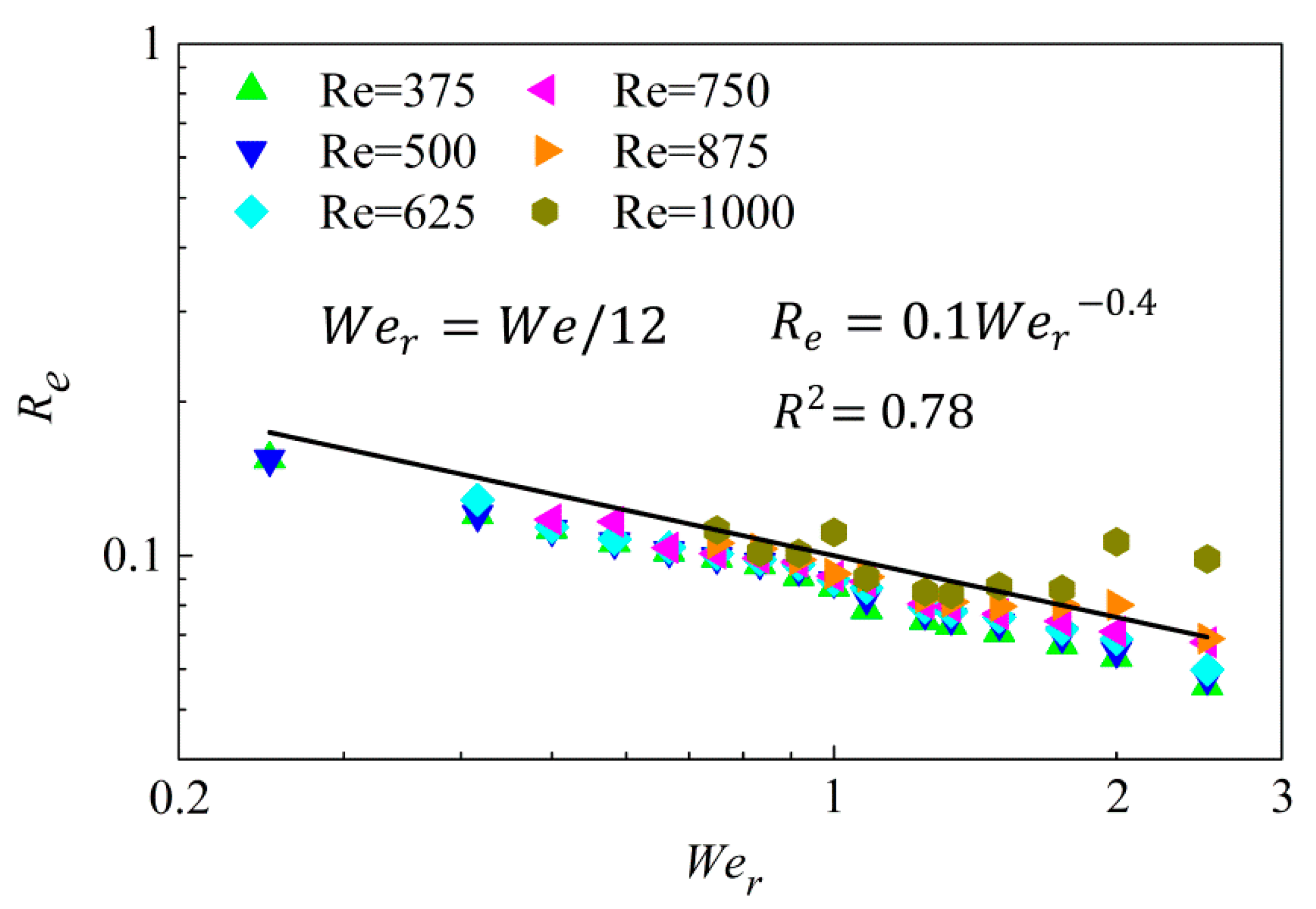 Energies 15 08181 g014
