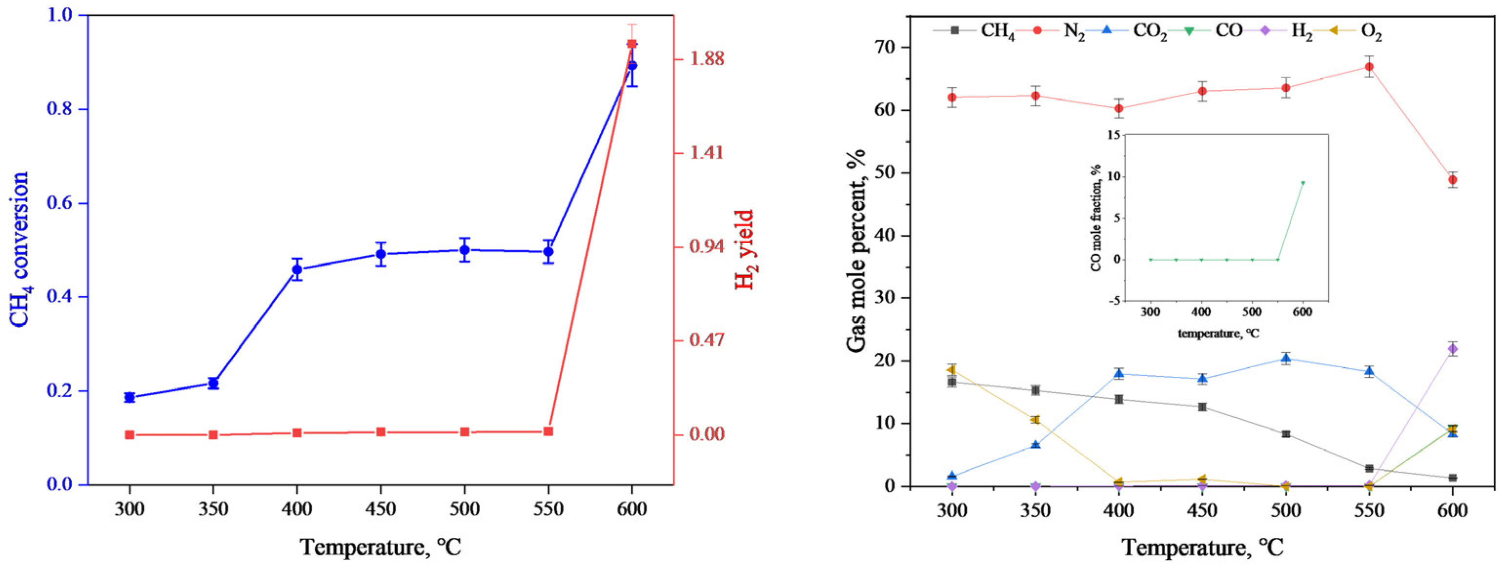 Energies 15 08185 g004