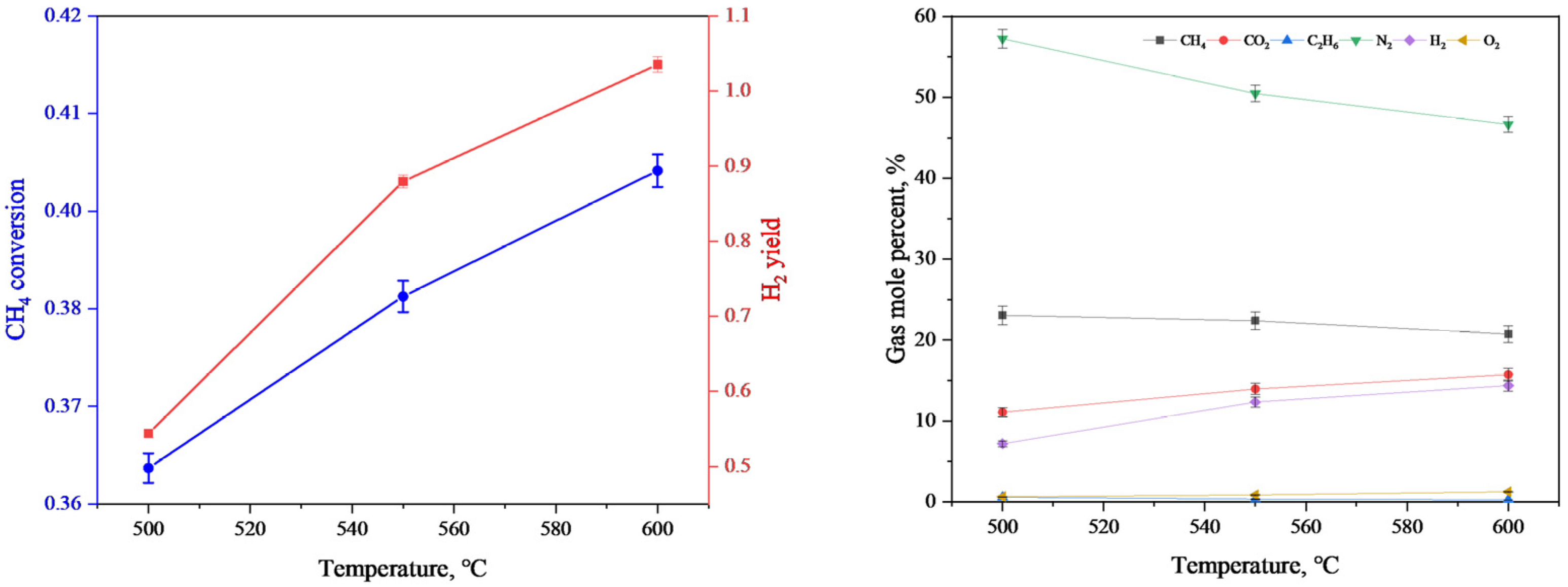 Energies 15 08185 g005