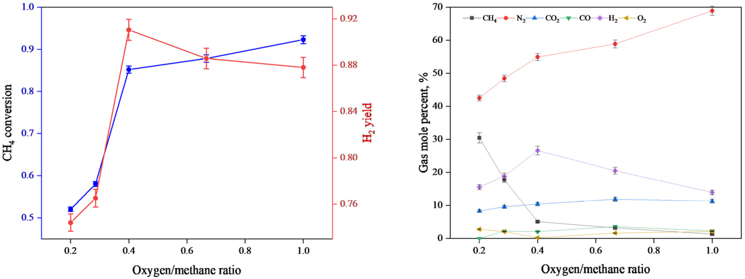 Energies 15 08185 g008