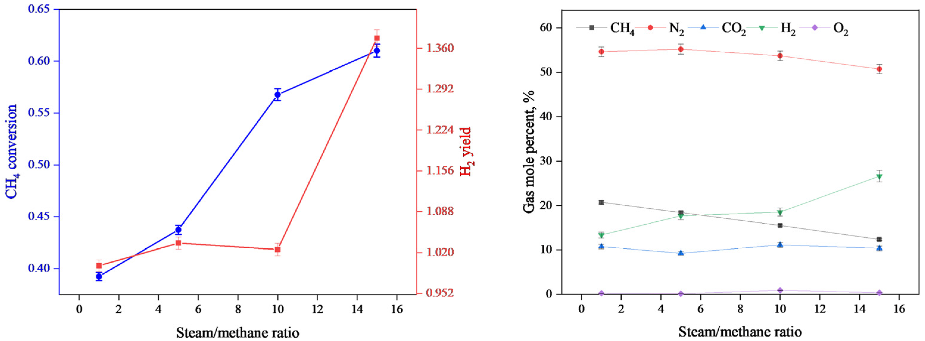 Energies 15 08185 g009