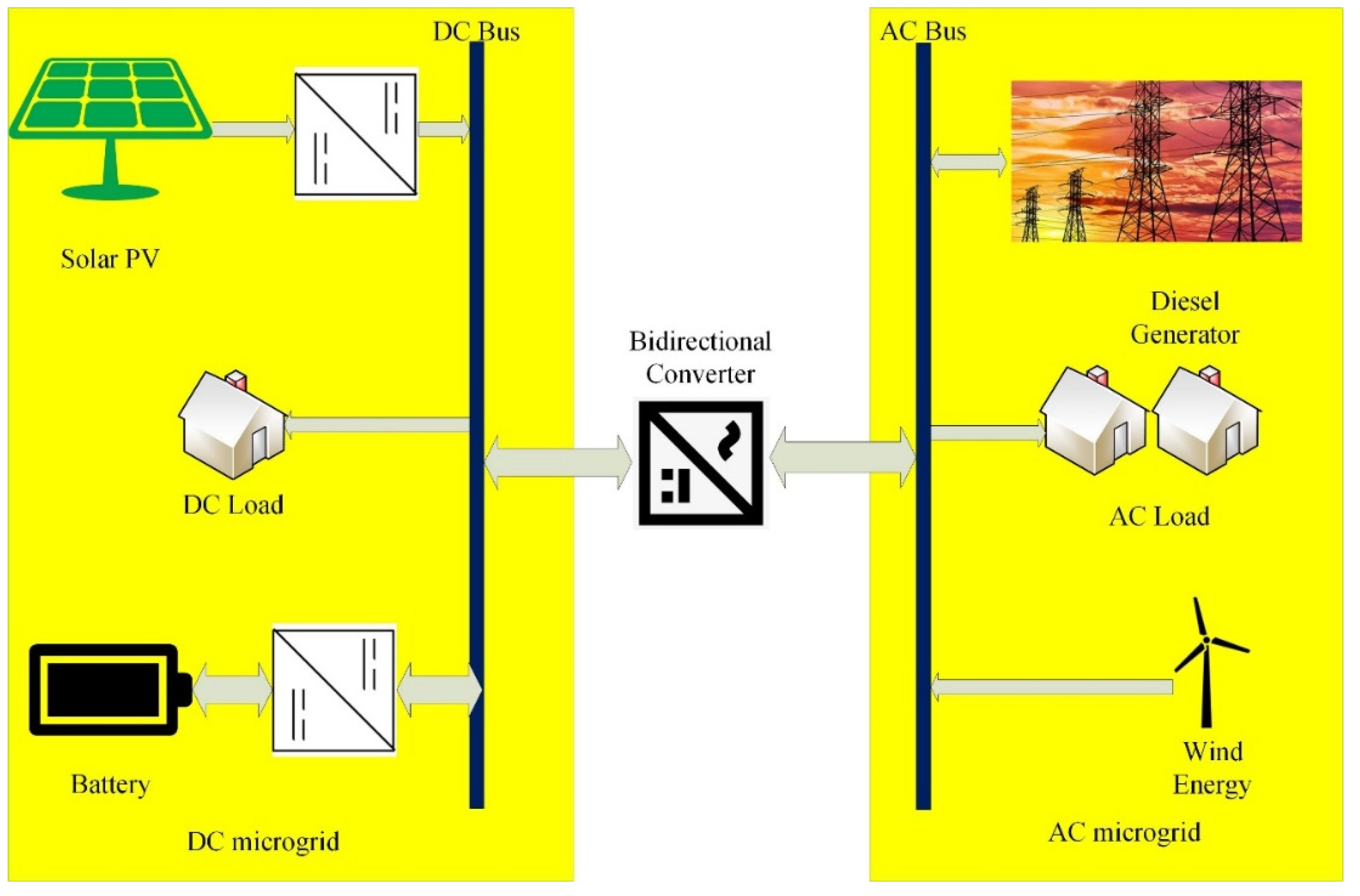 Adiabatic Logic: Future Trend and System Level Perspective