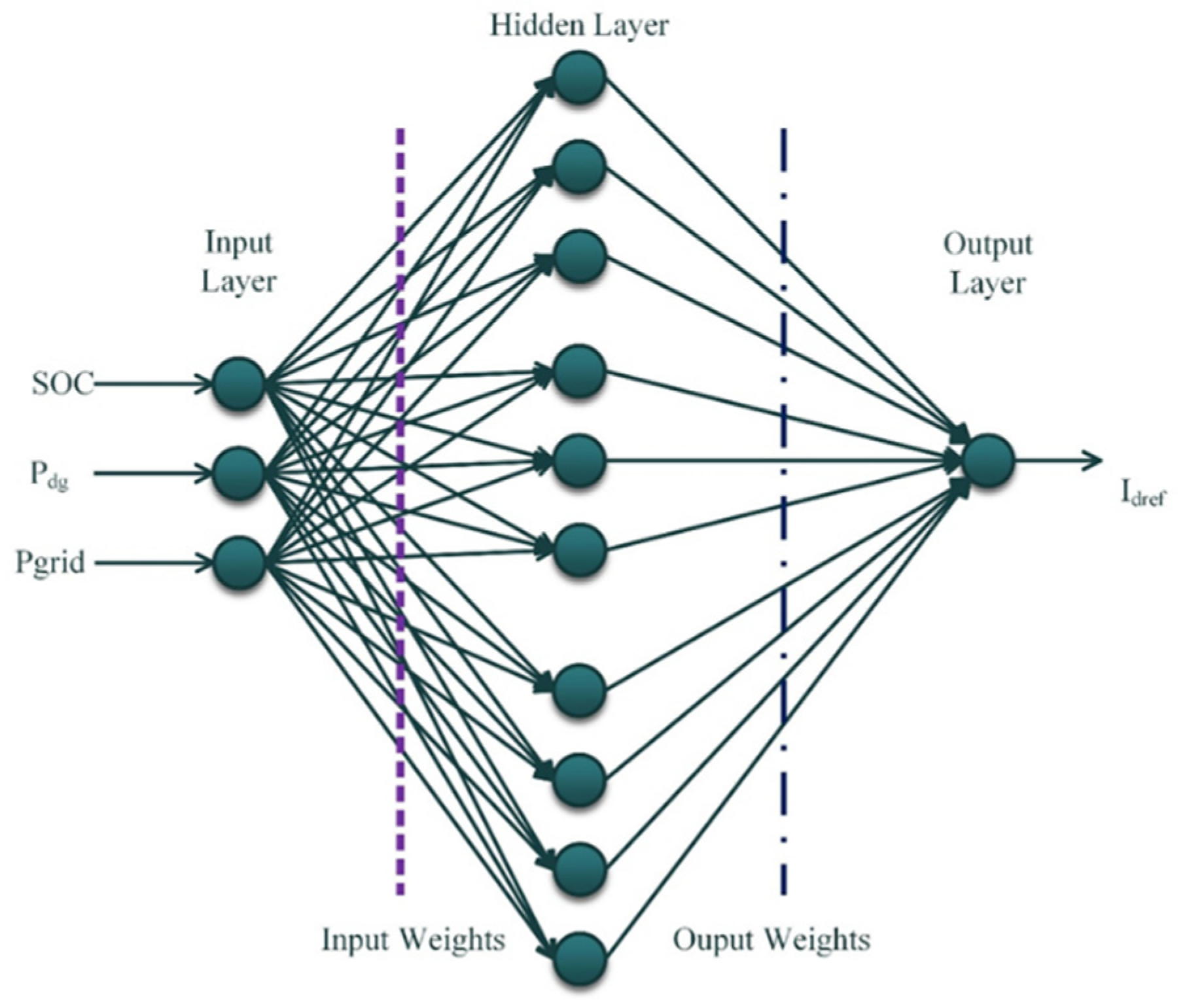 Energies 15 08187 g003 Energies 15 08187 g003