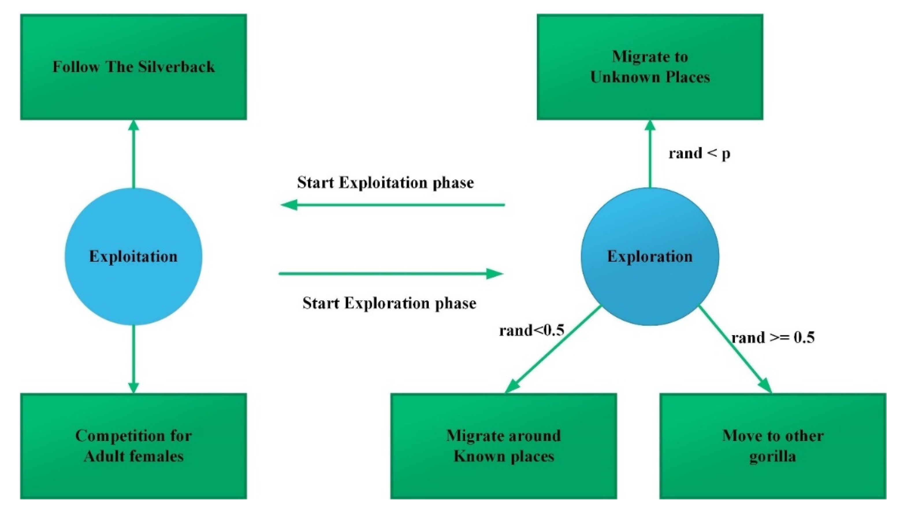 Energies 15 08187 g004 Energies 15 08187 g004