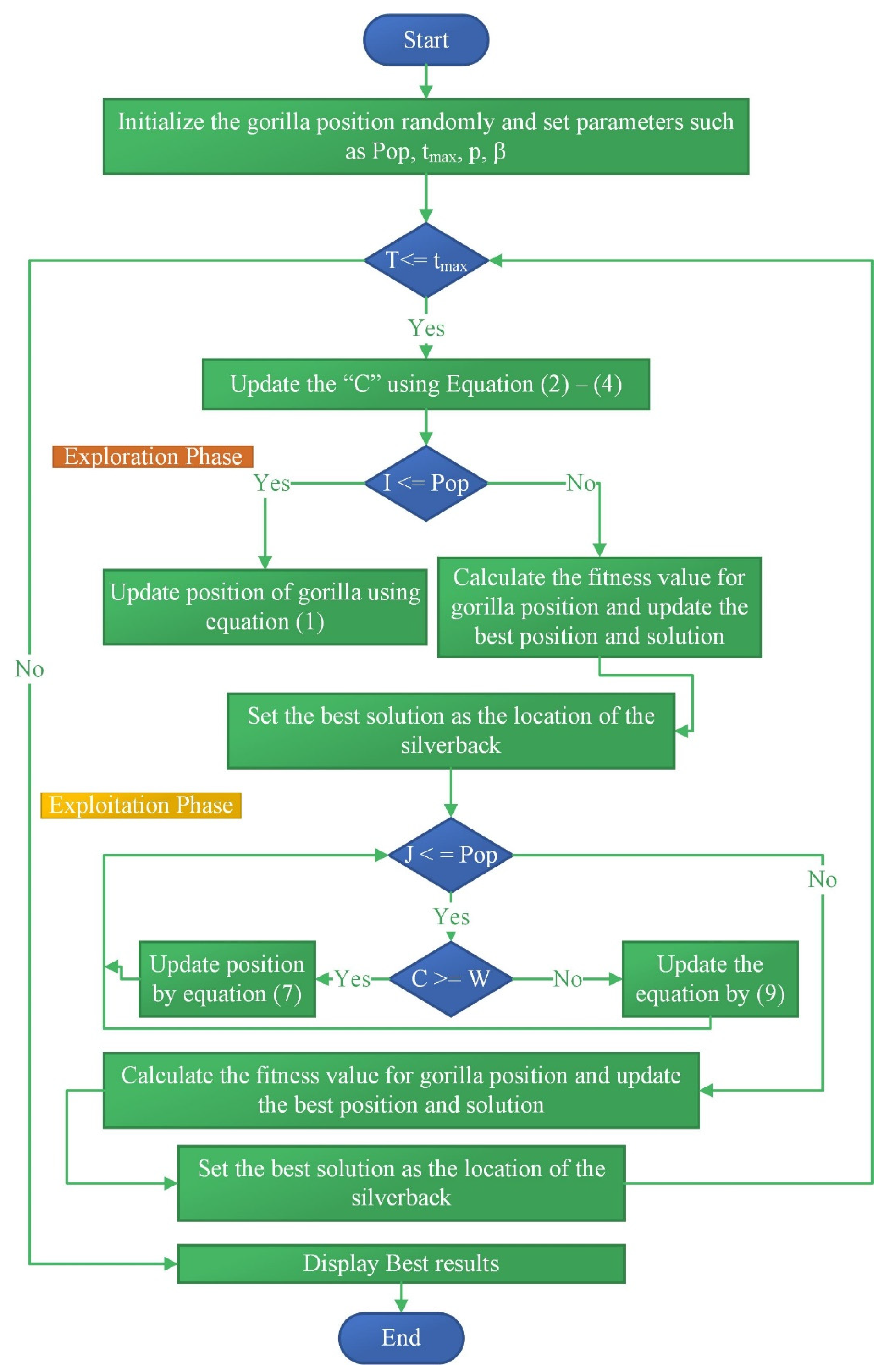 Energies 15 08187 g005 Energies 15 08187 g005