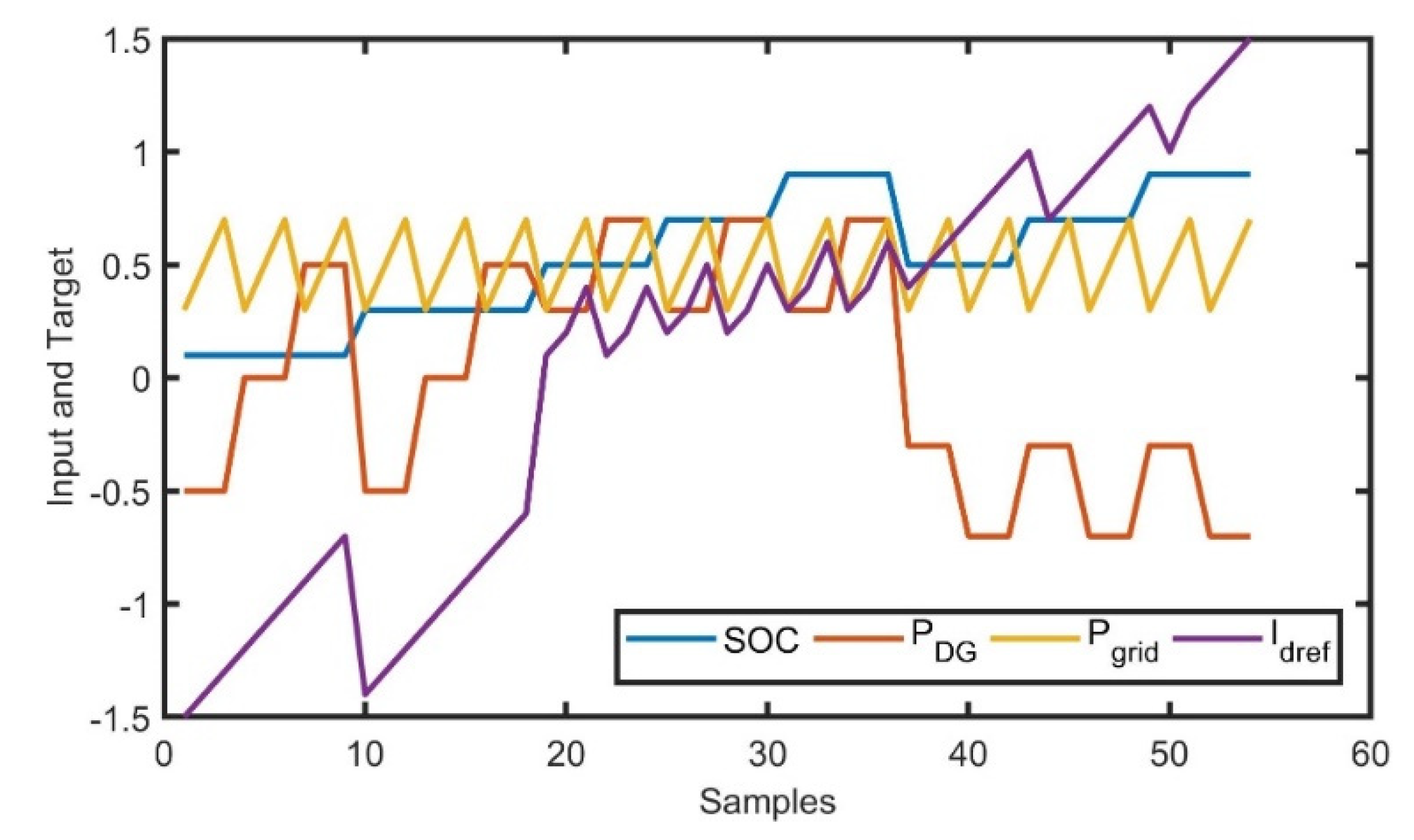 Energies 15 08187 g006 Energies 15 08187 g006