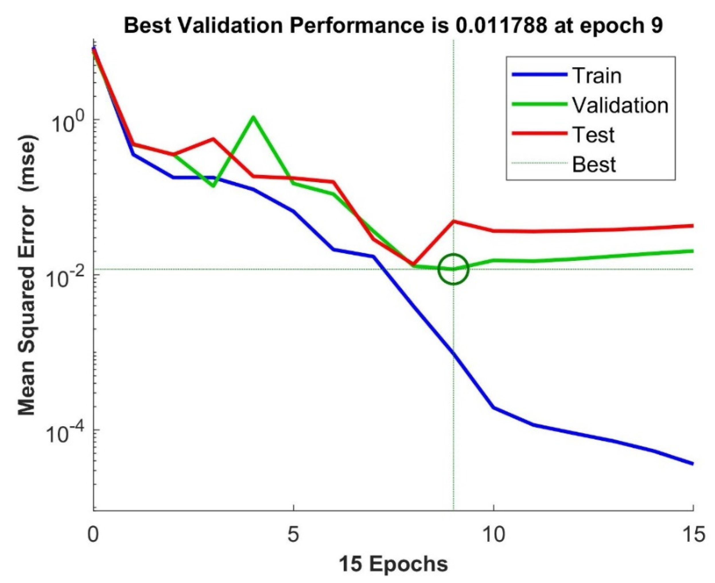 Energies 15 08187 g007 Energies 15 08187 g007