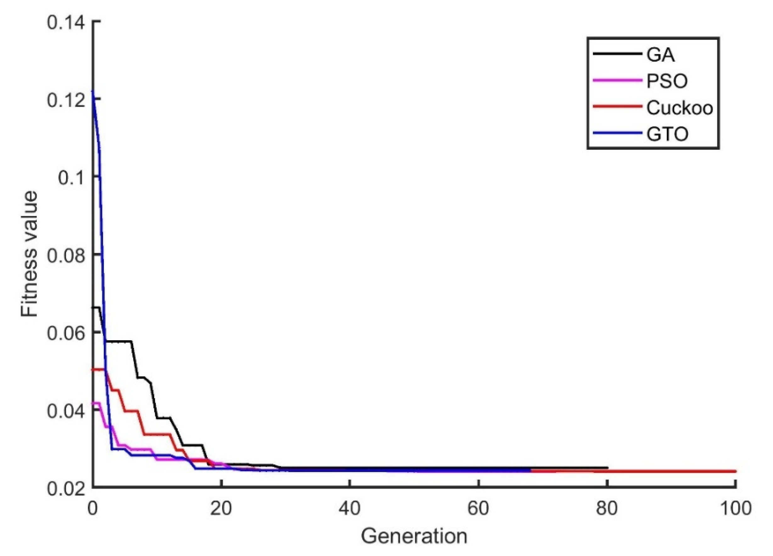 Energies 15 08187 g010 Energies 15 08187 g010