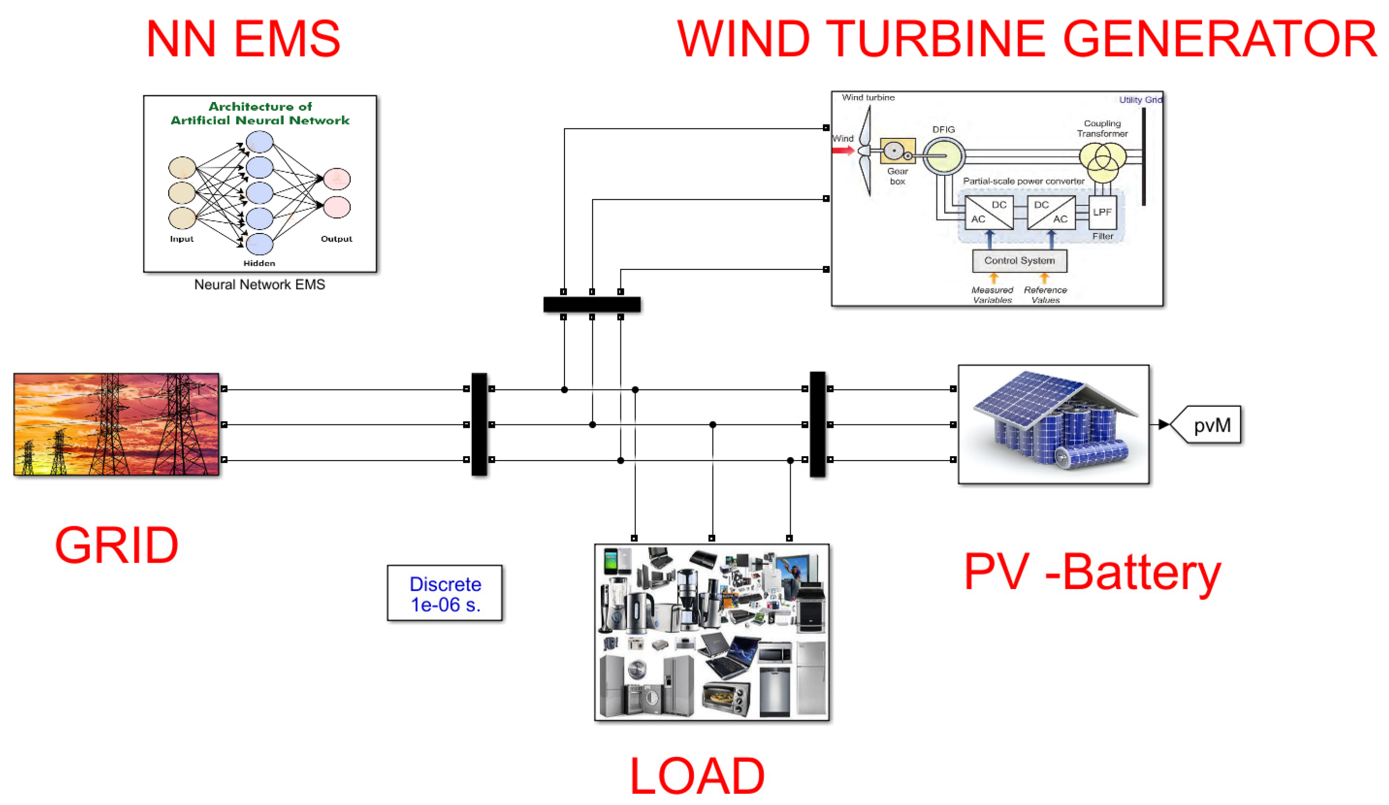 Energies 15 08187 g011 Energies 15 08187 g011