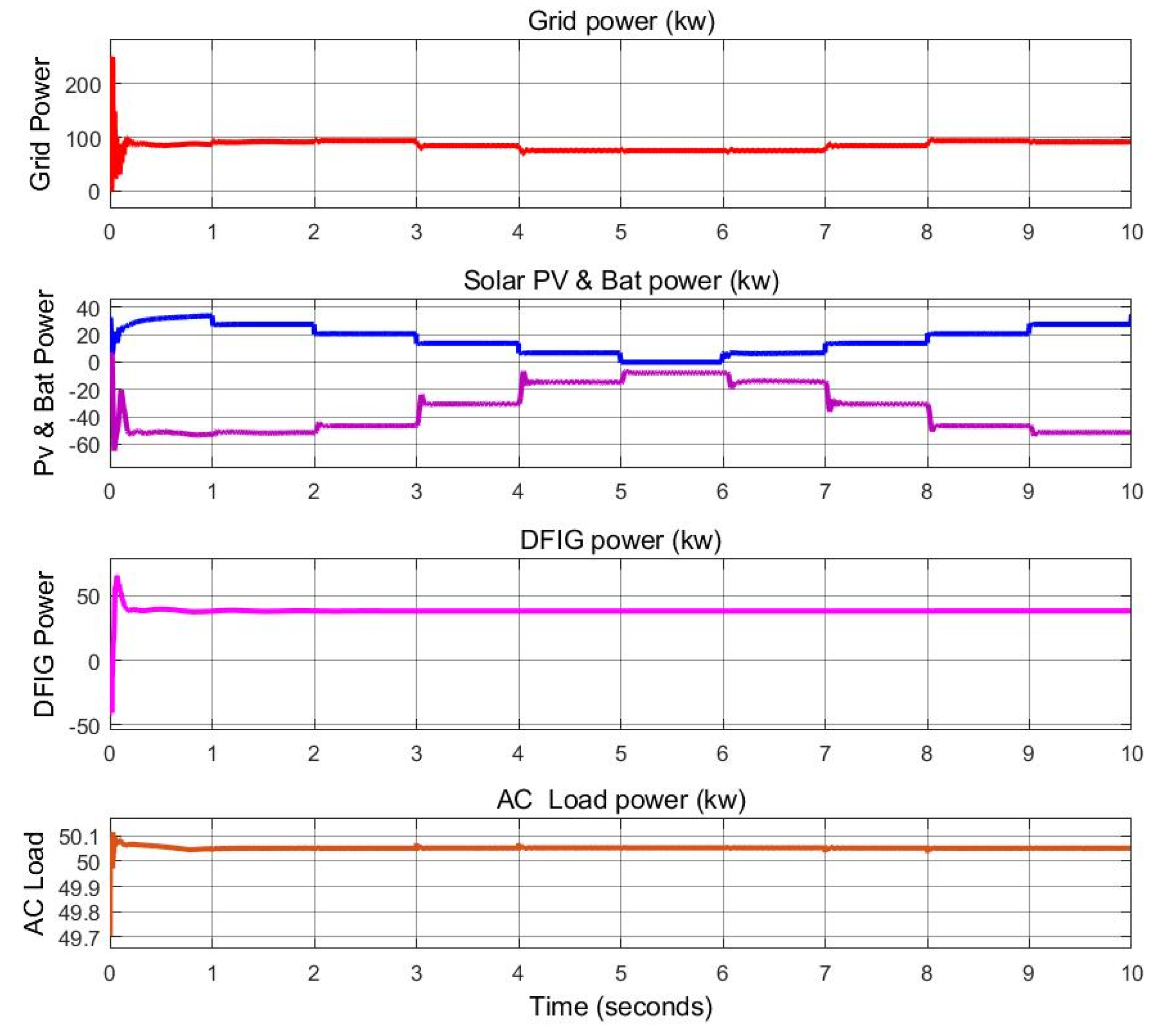 Energies 15 08187 g012 Energies 15 08187 g012