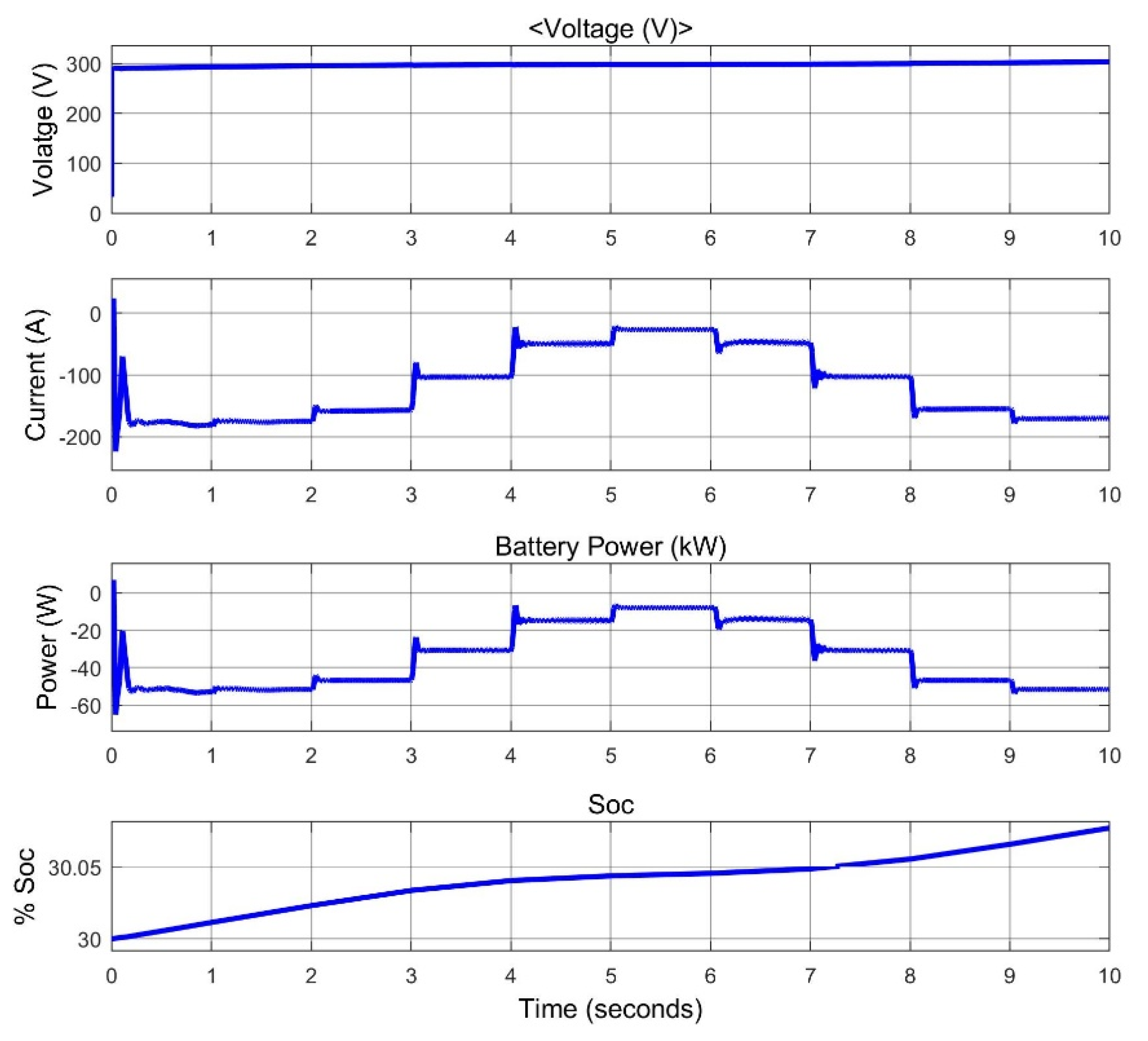 Energies 15 08187 g013 Energies 15 08187 g013