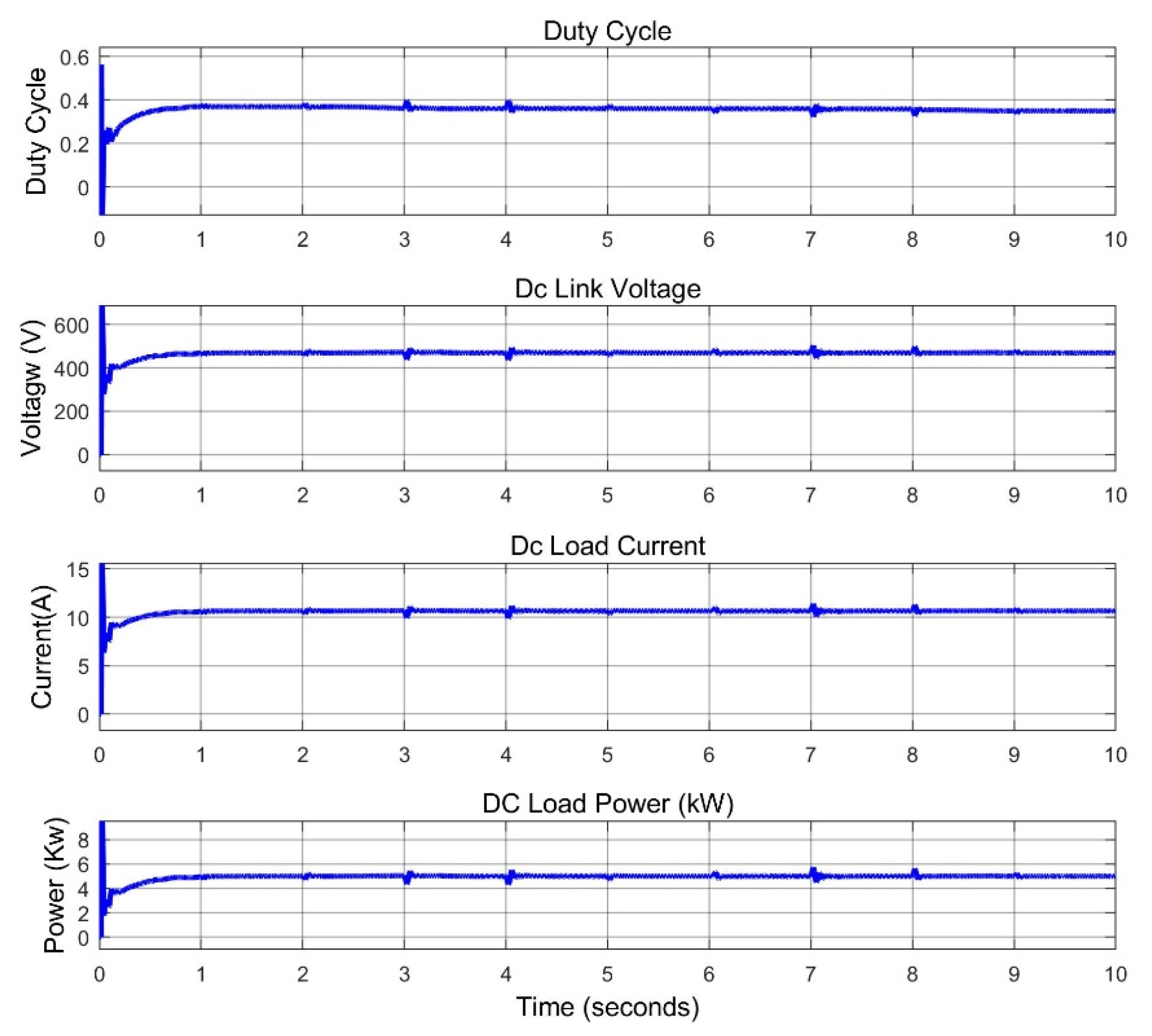 Energies 15 08187 g014 Energies 15 08187 g014