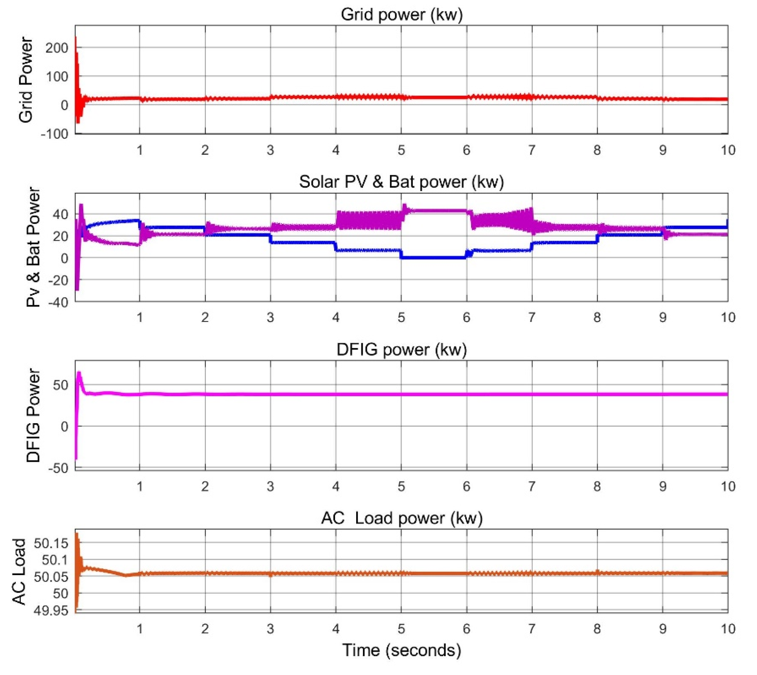 Energies 15 08187 g015 Energies 15 08187 g015