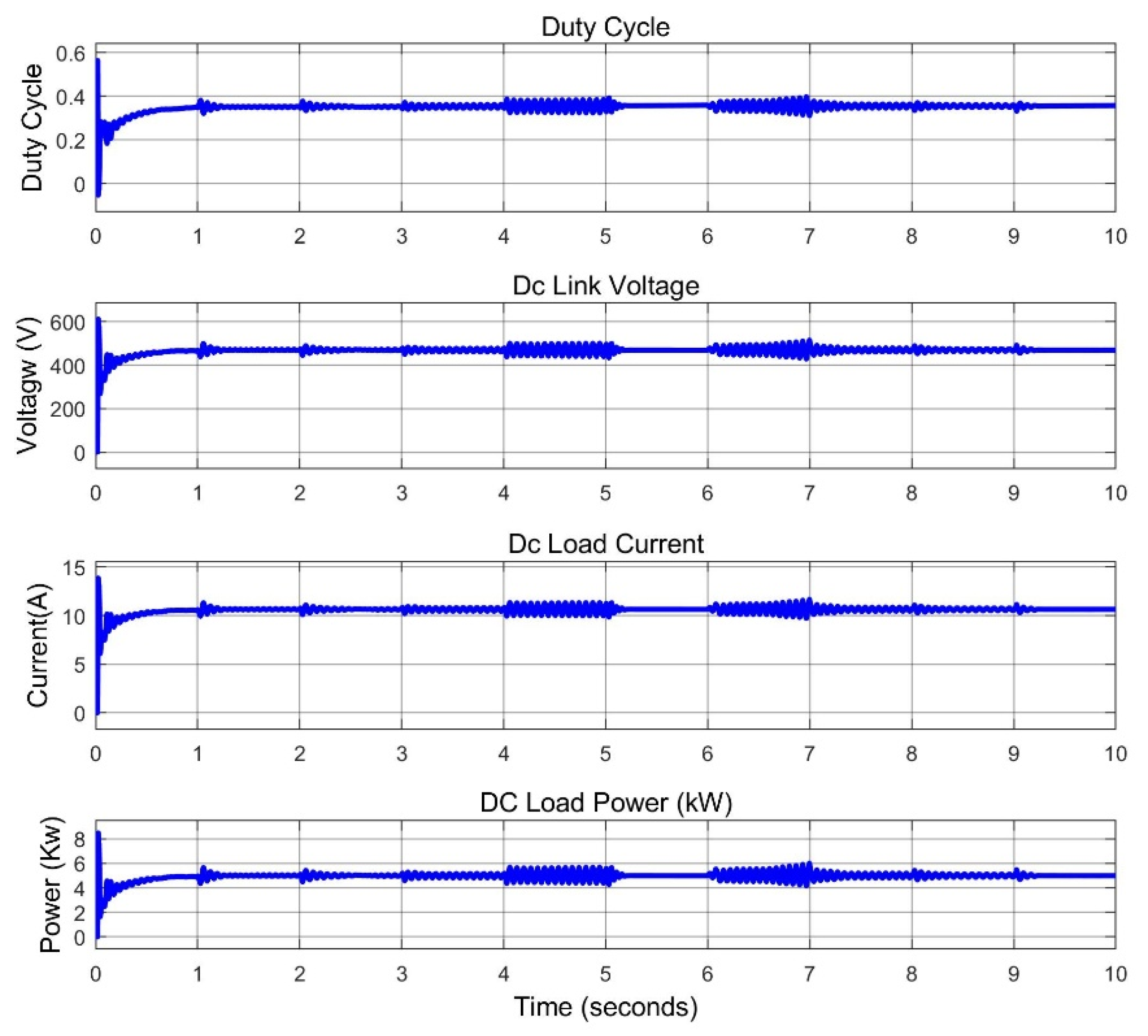 Energies 15 08187 g017 Energies 15 08187 g017