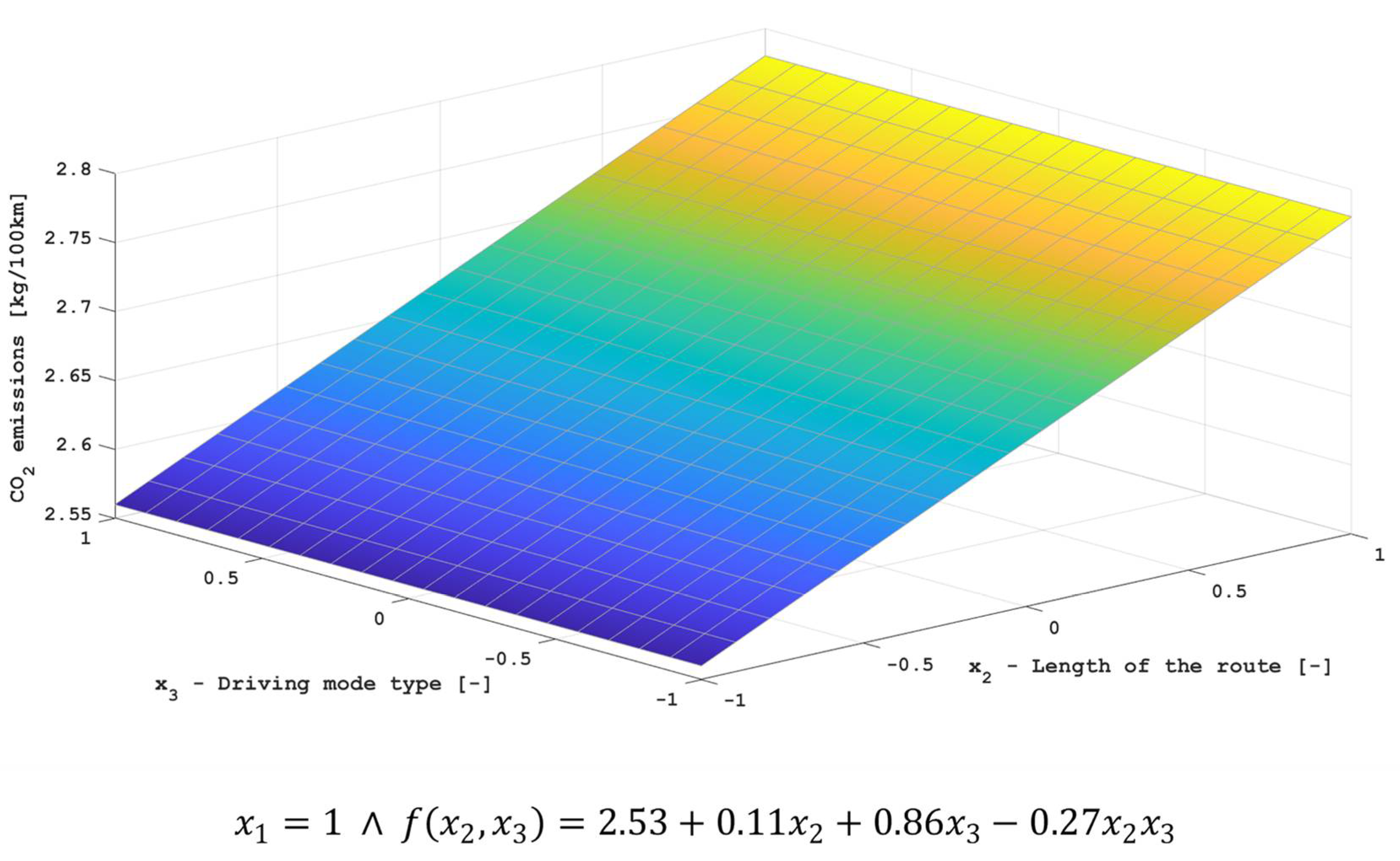 Energies 15 08188 g005