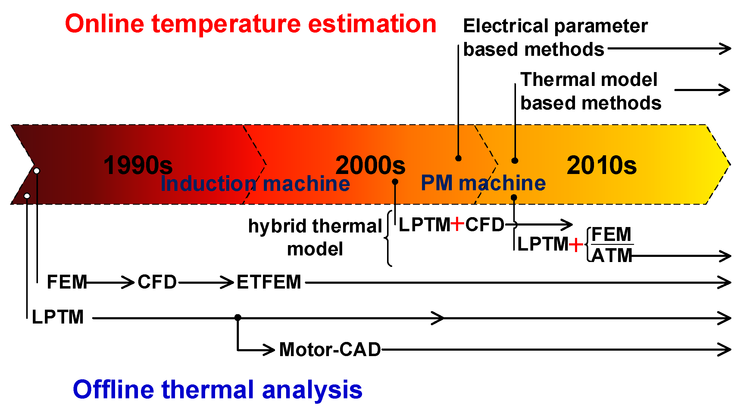 Energies 15 08189 g002 Energies 15 08189 g002
