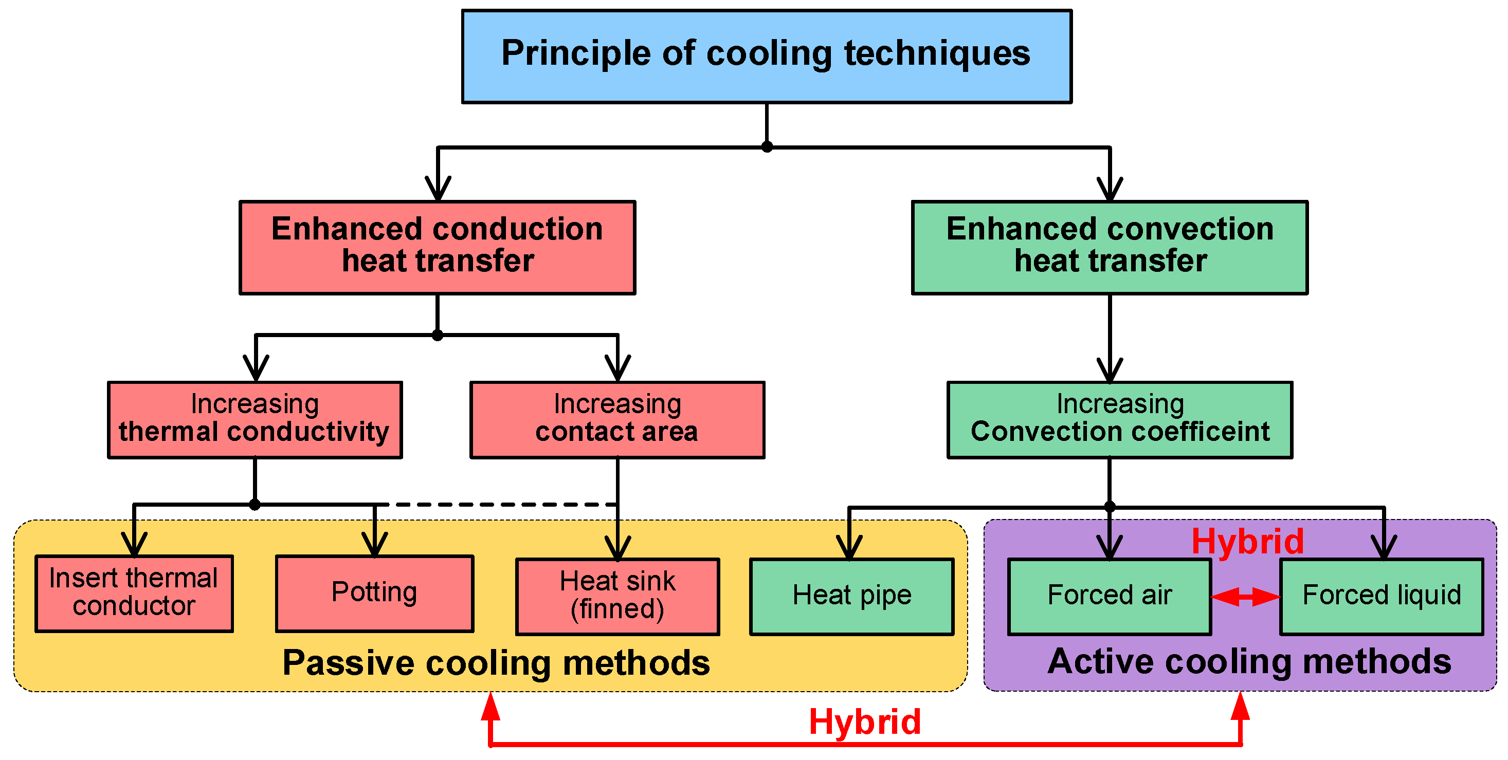 Energies 15 08189 g005 Energies 15 08189 g005