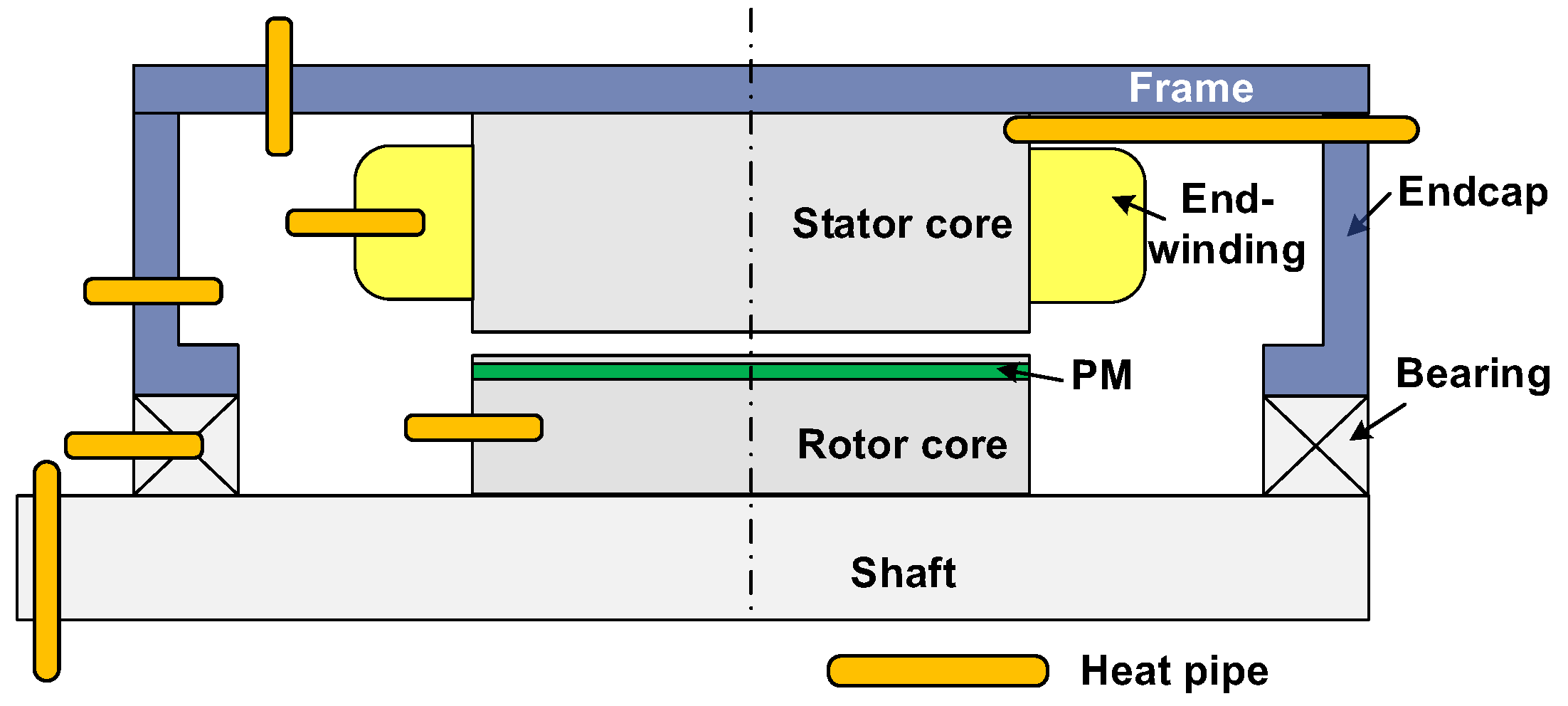 Energies 15 08189 g007 Energies 15 08189 g007