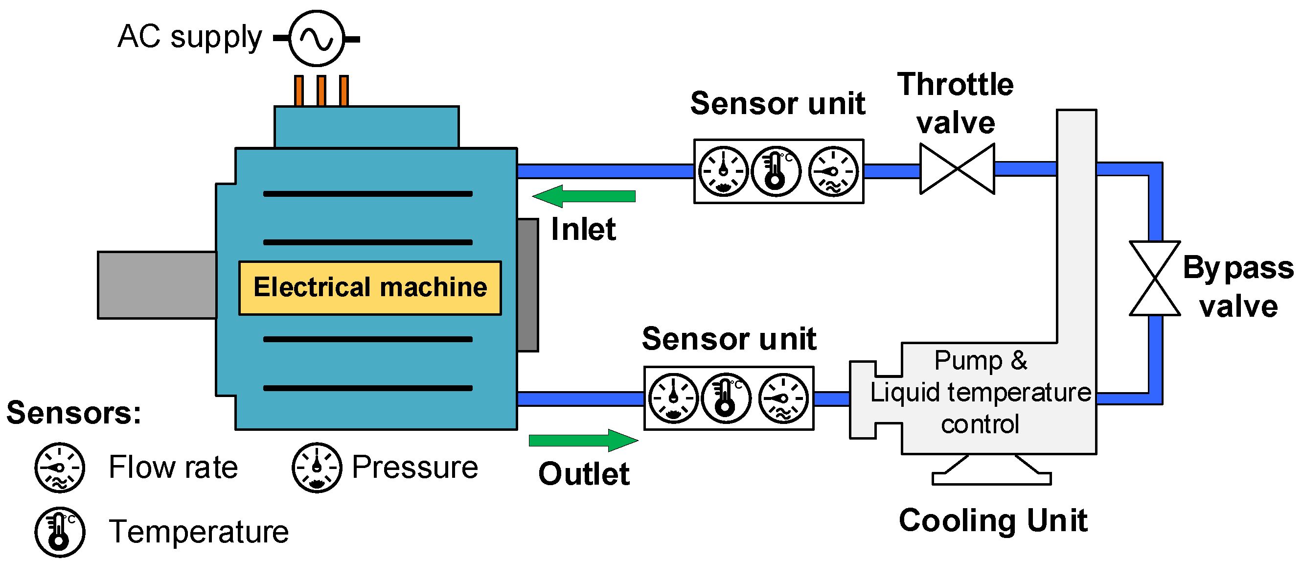 Energies 15 08189 g009 Energies 15 08189 g009