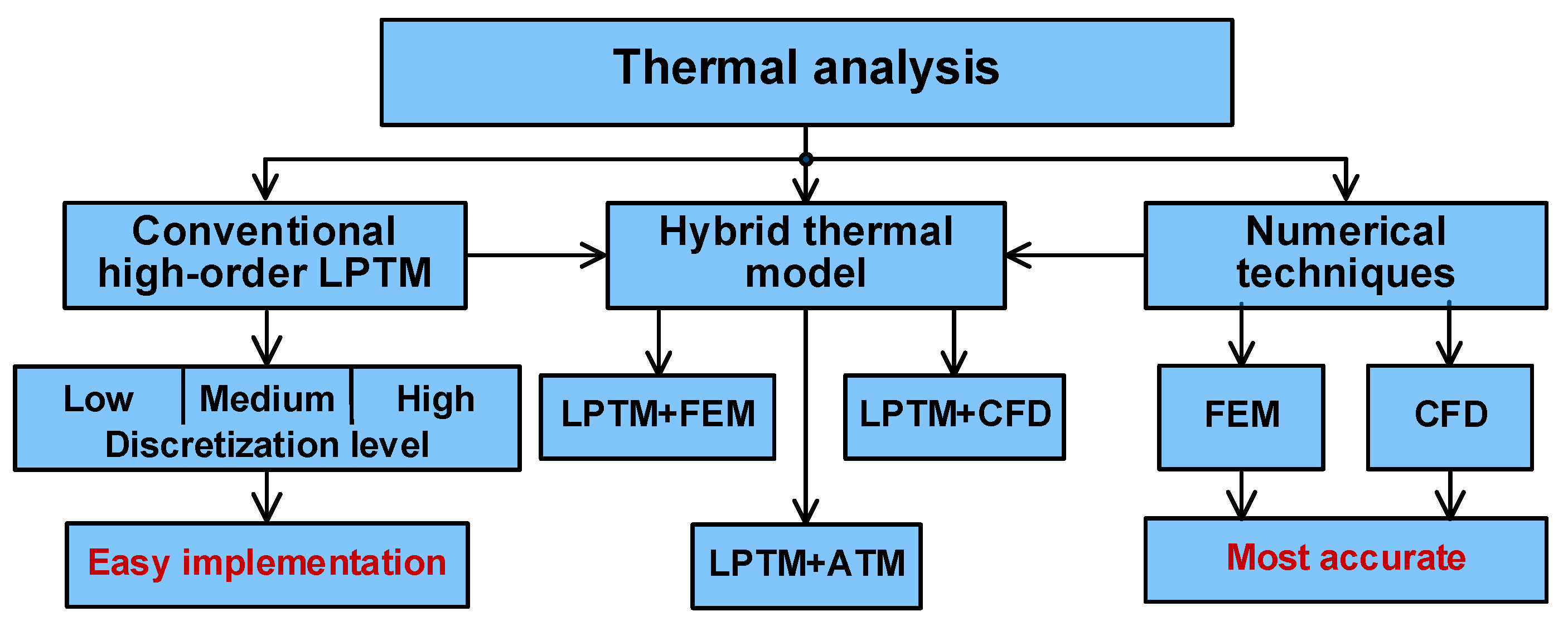 Energies 15 08189 g014 Energies 15 08189 g014