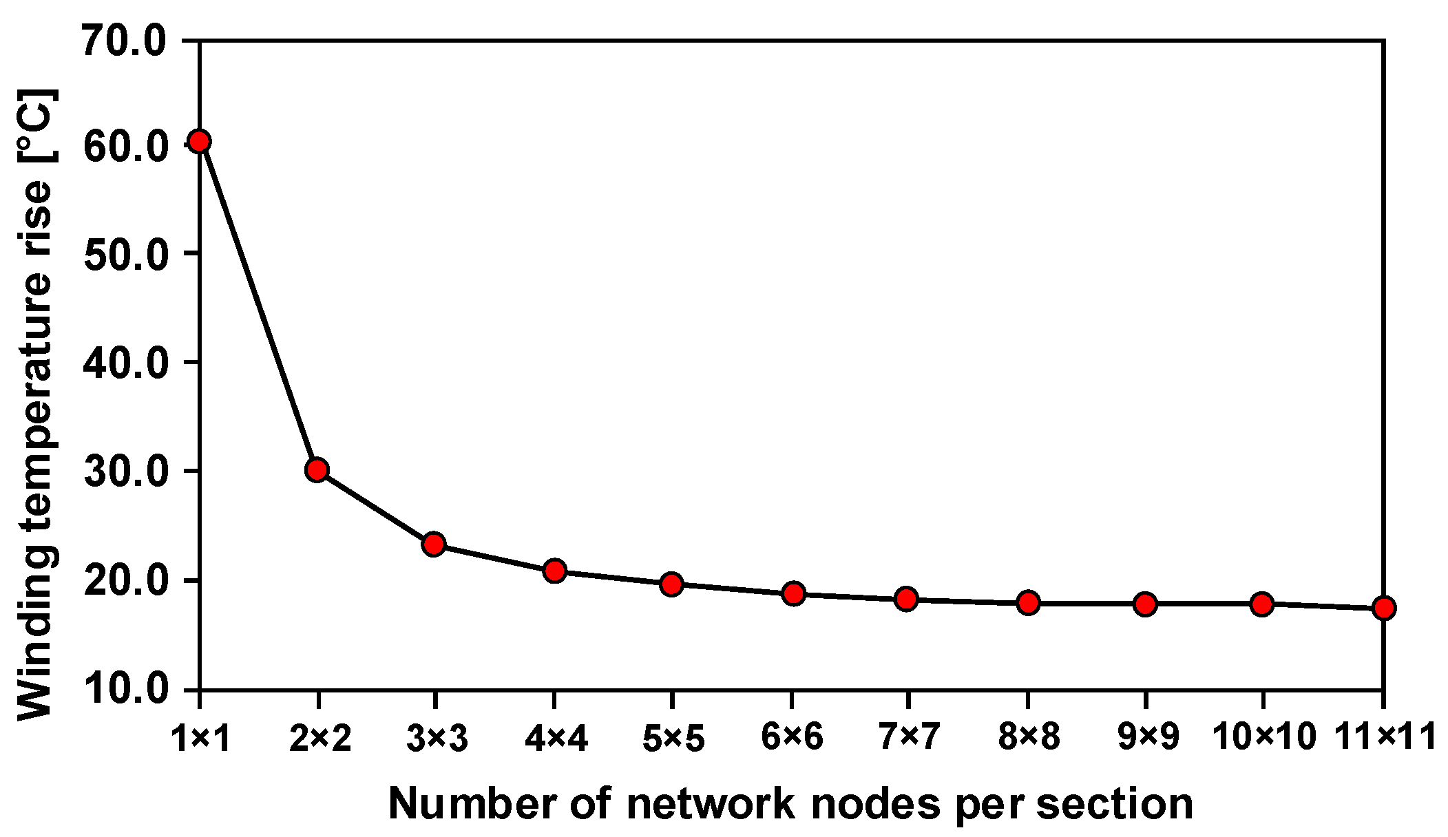 Energies 15 08189 g022 Energies 15 08189 g022