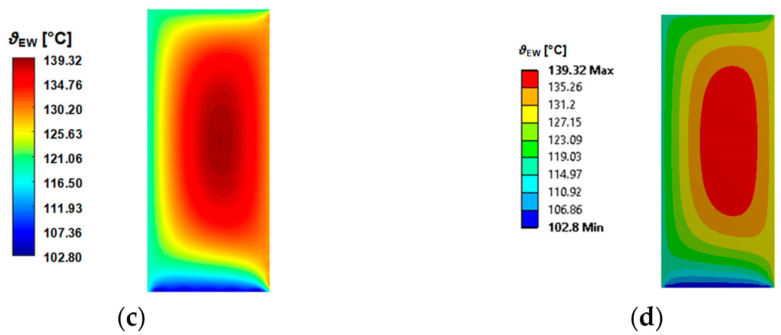 Energies 15 08189 g025b Energies 15 08189 g025b