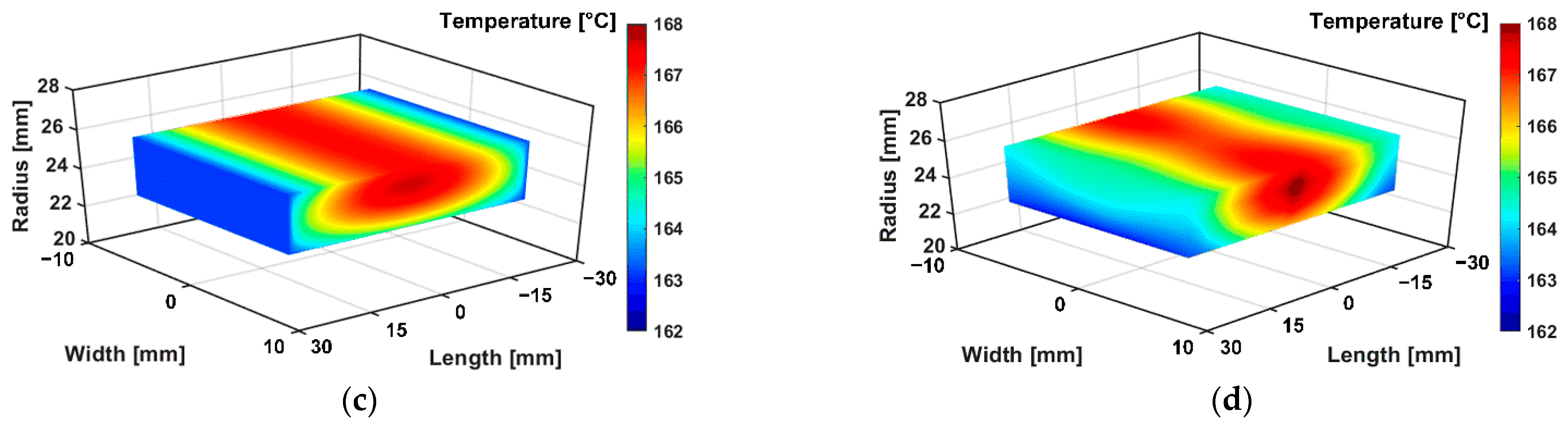 Energies 15 08189 g026b Energies 15 08189 g026b