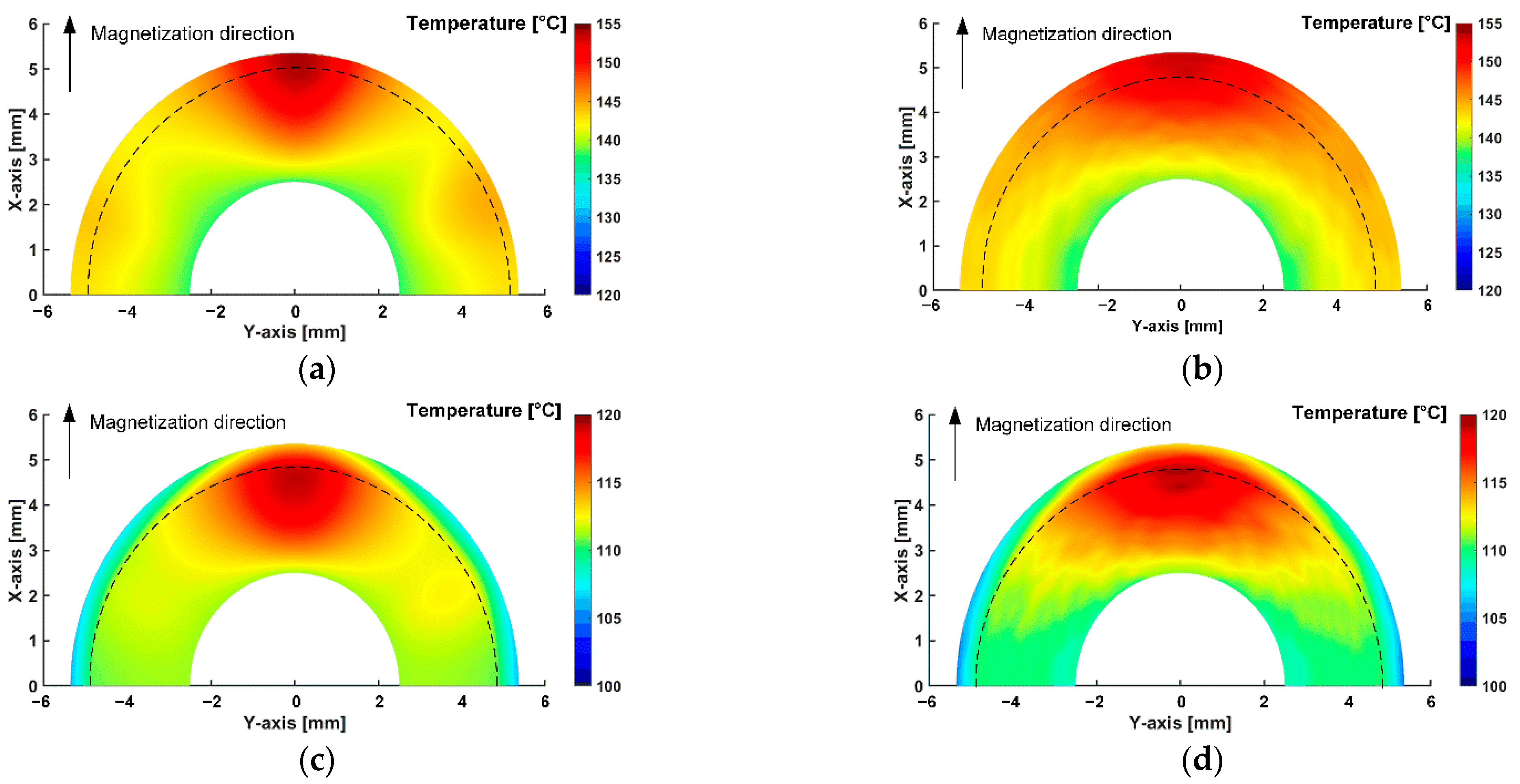 Energies 15 08189 g027 Energies 15 08189 g027