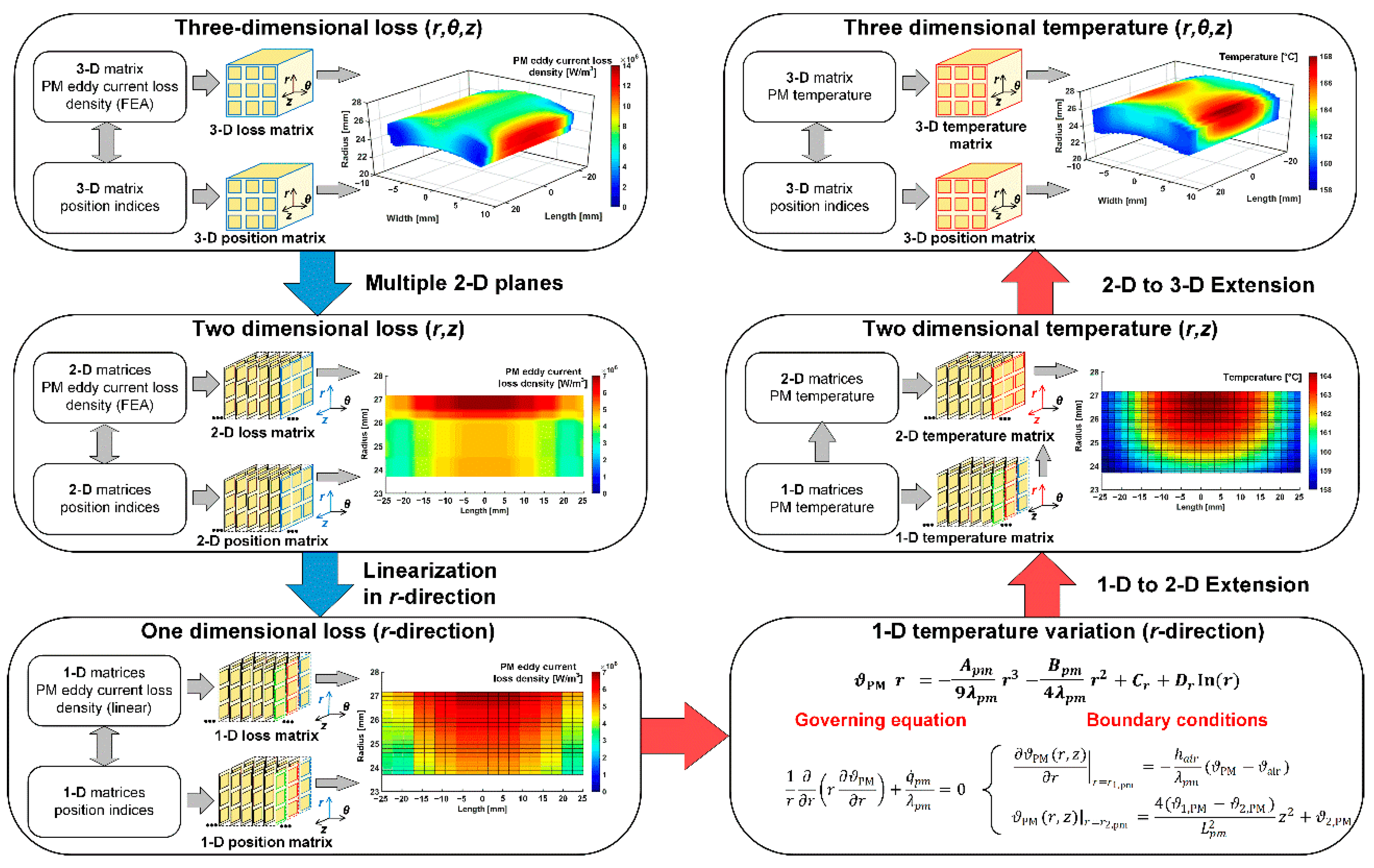 Energies 15 08189 g028 Energies 15 08189 g028