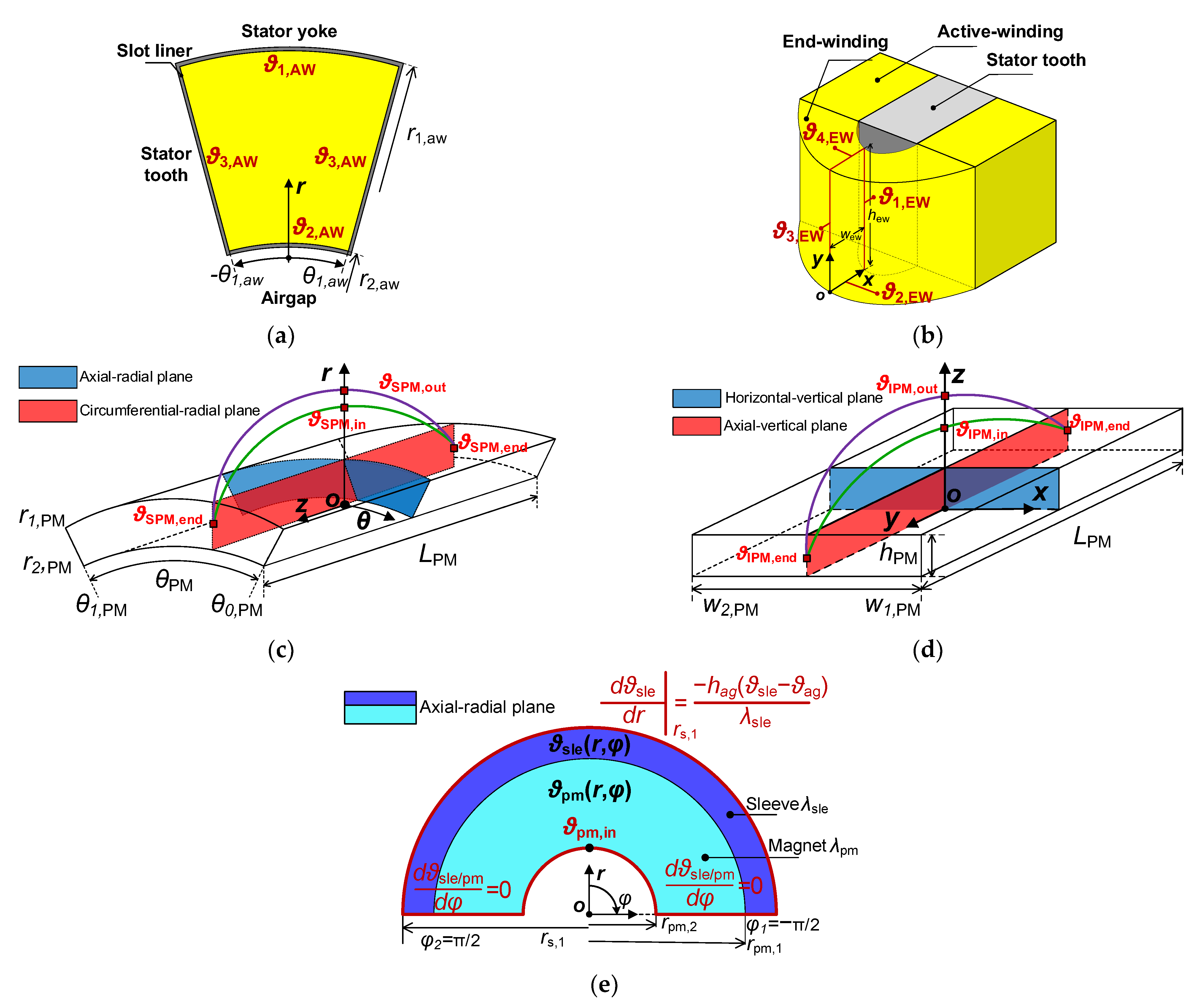 Energies 15 08189 g029 Energies 15 08189 g029