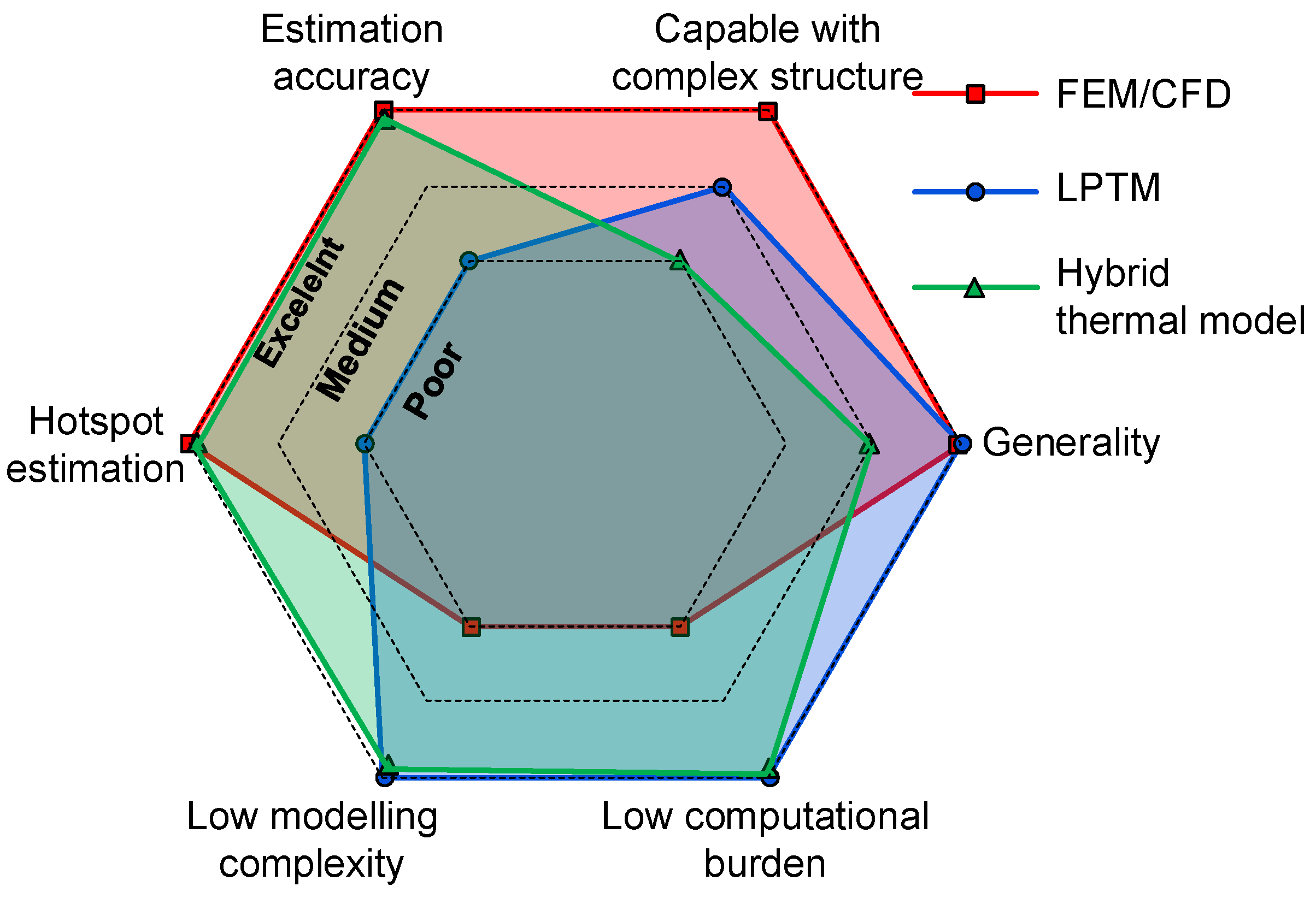 Energies 15 08189 g030 Energies 15 08189 g030