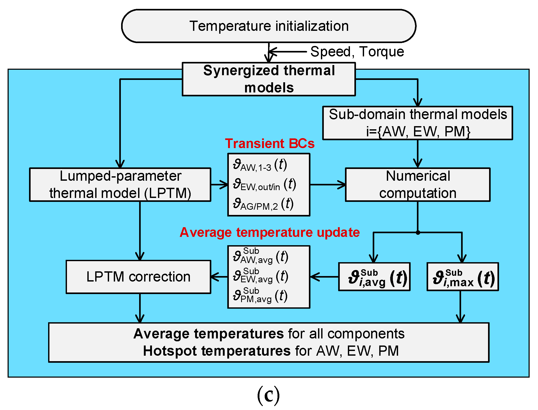 Energies 15 08189 g036b Energies 15 08189 g036b