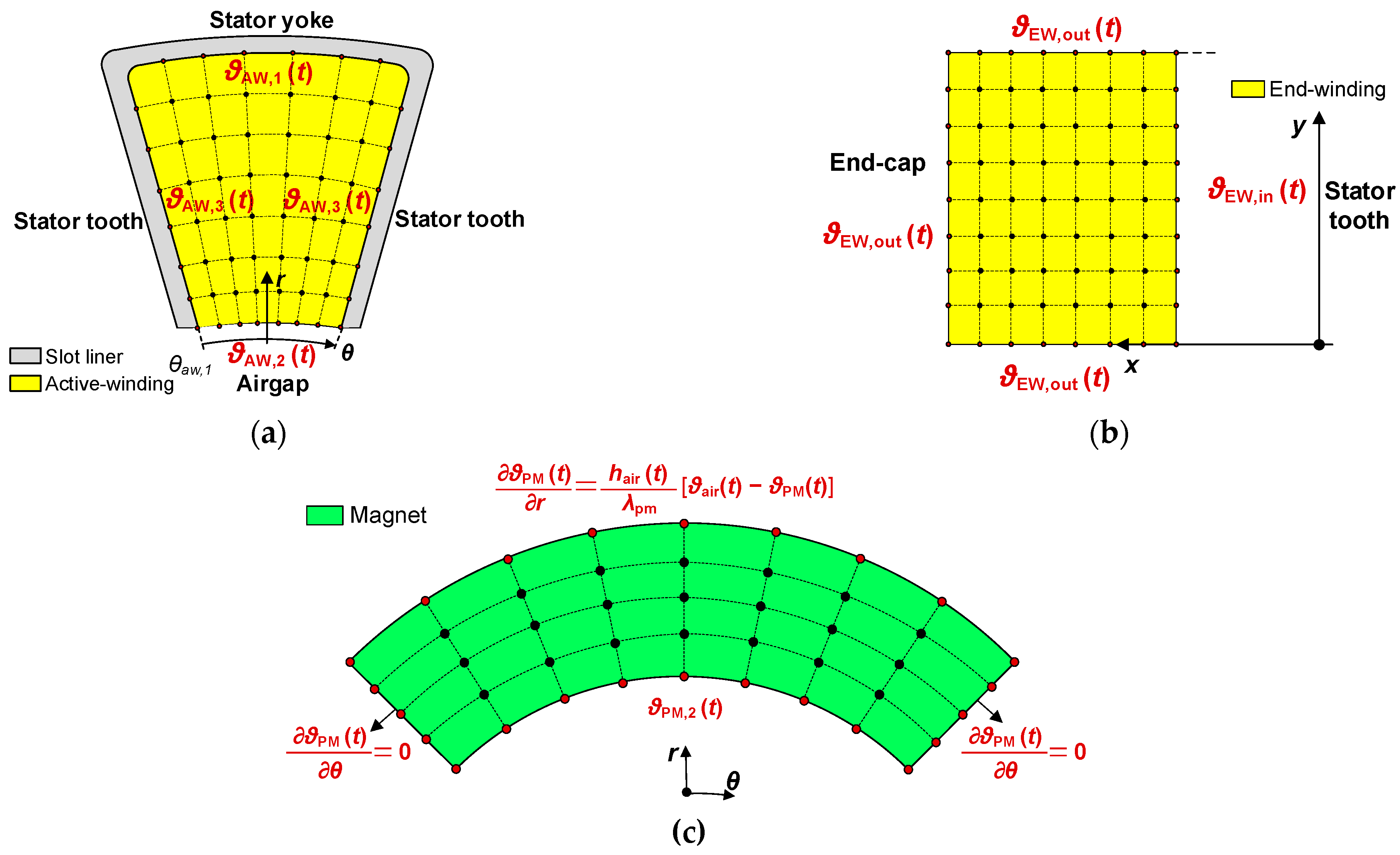 Energies 15 08189 g037 Energies 15 08189 g037