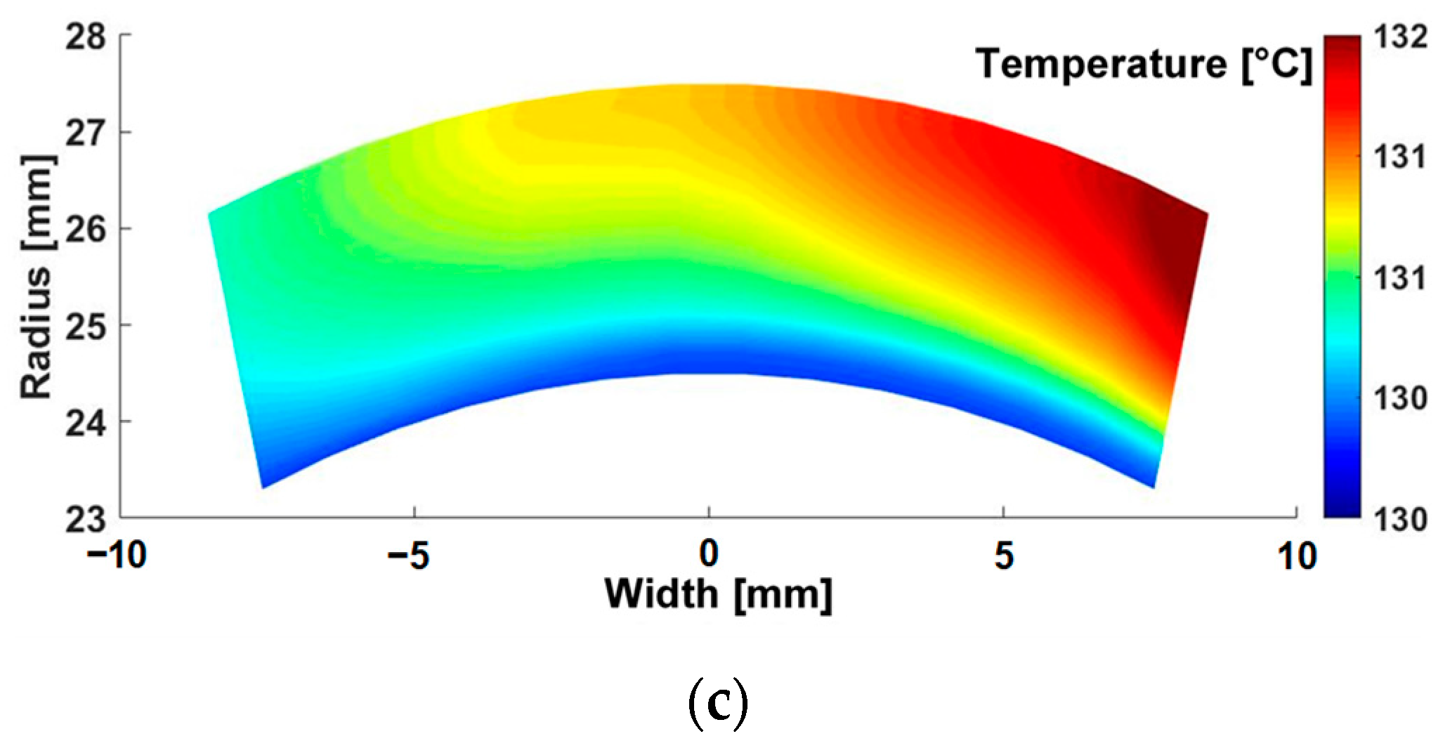 Energies 15 08189 g038b Energies 15 08189 g038b