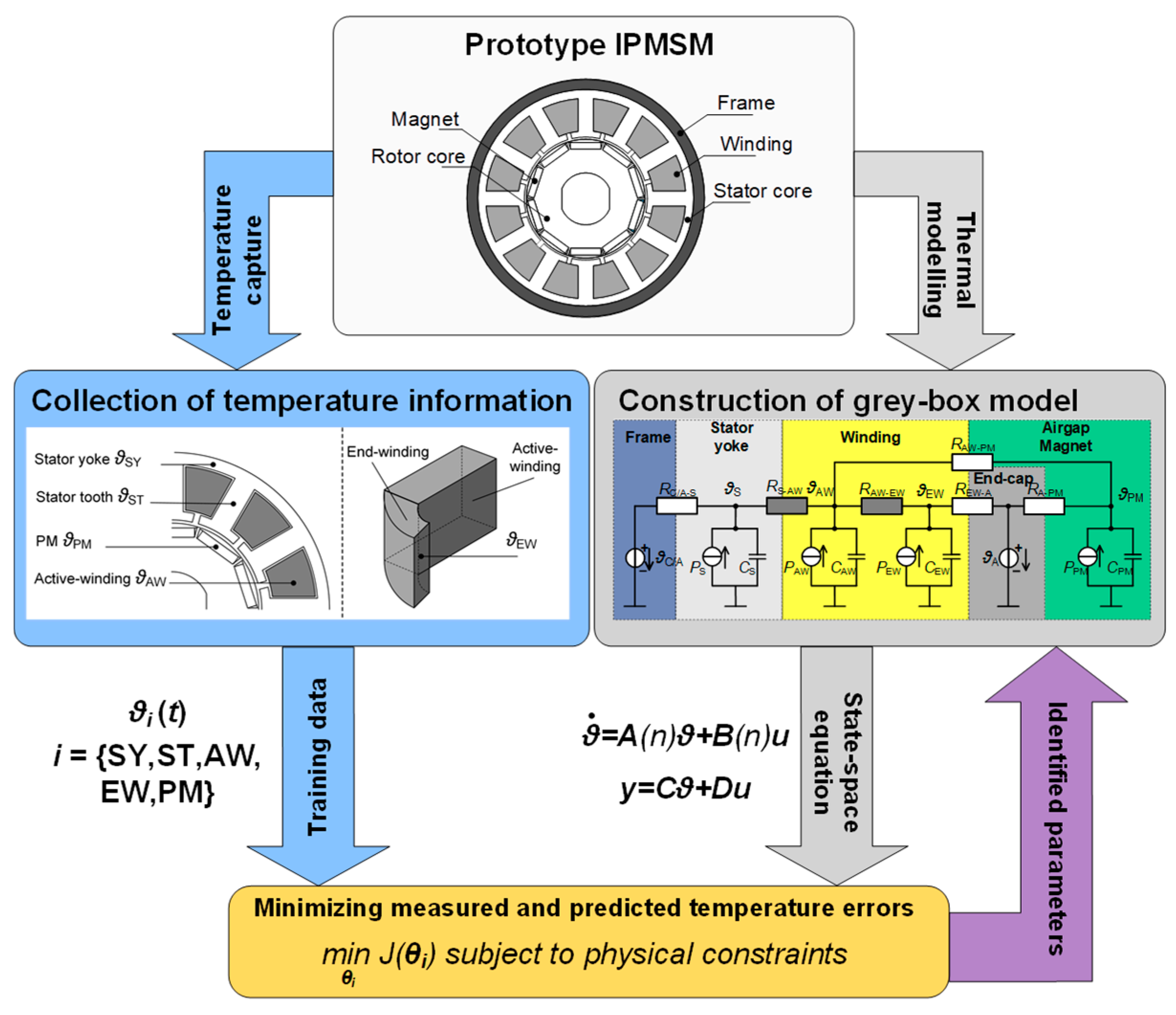 Energies 15 08189 g040 Energies 15 08189 g040
