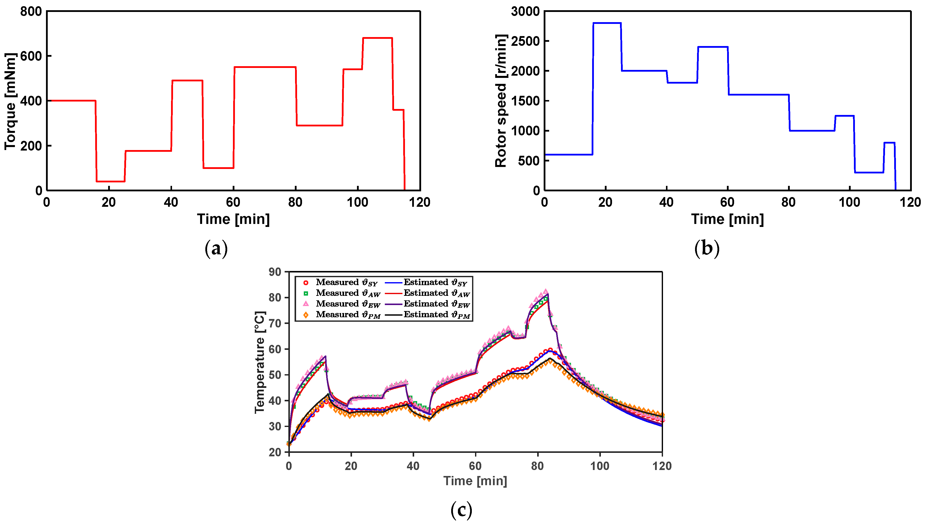 Energies 15 08189 g041 Energies 15 08189 g041