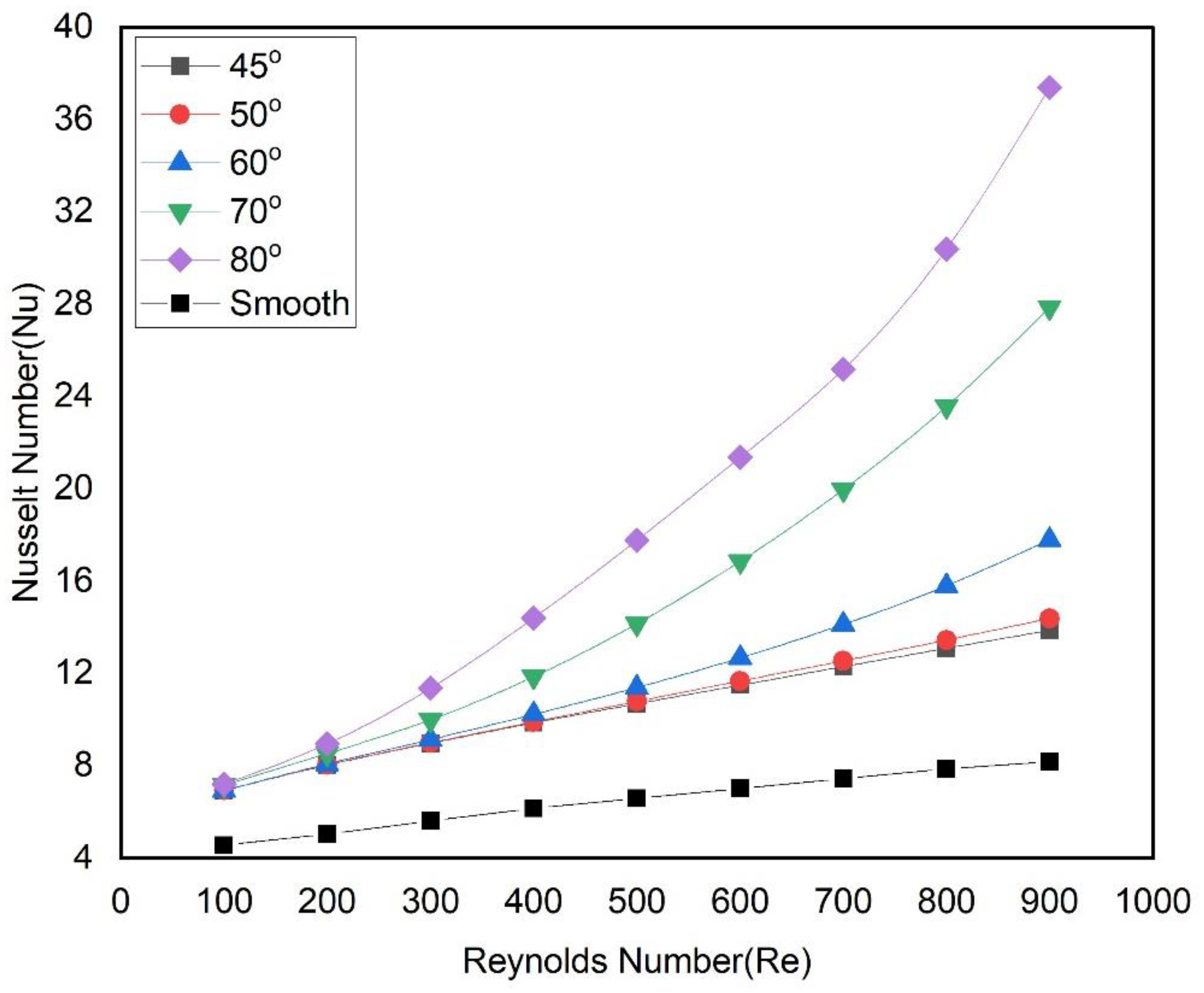 Energies 15 08191 g009 Energies 15 08191 g009