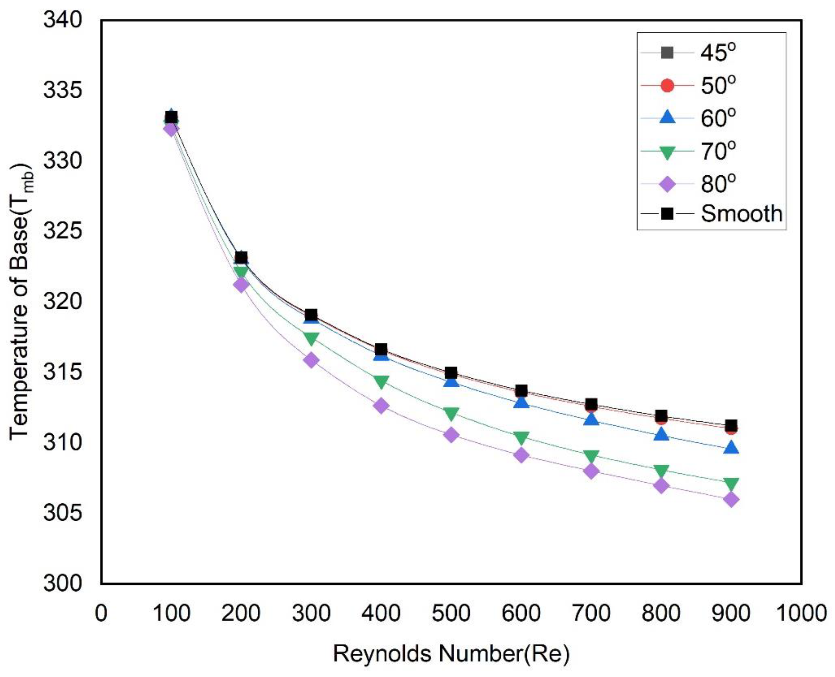 Energies 15 08191 g010 Energies 15 08191 g010