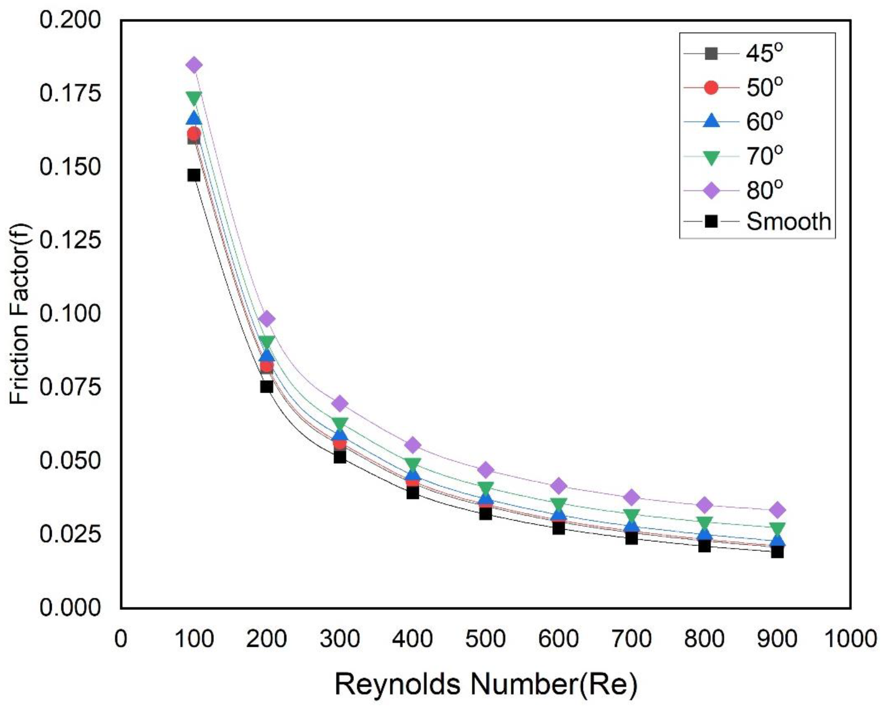 Energies 15 08191 g012 Energies 15 08191 g012
