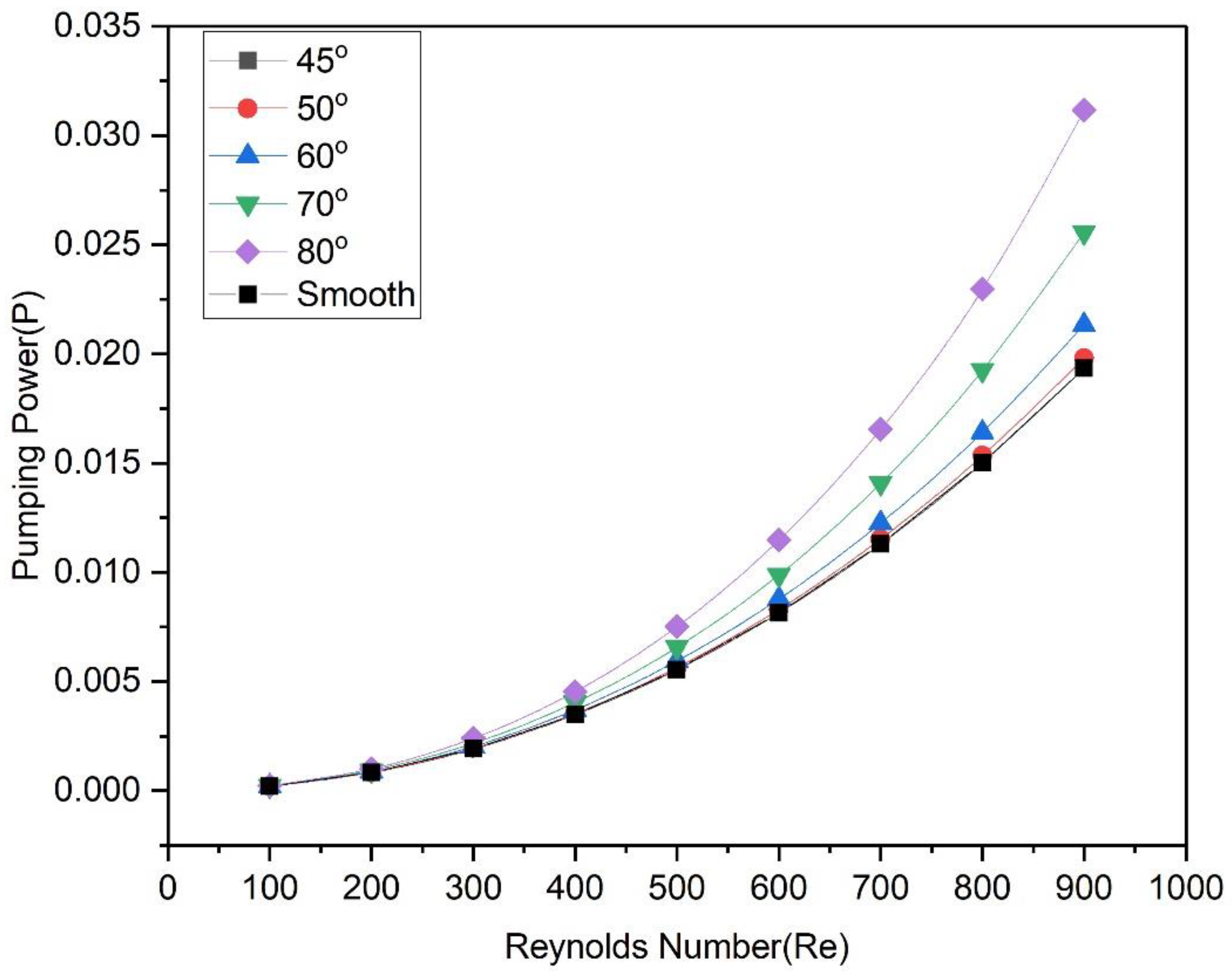 Energies 15 08191 g013 Energies 15 08191 g013