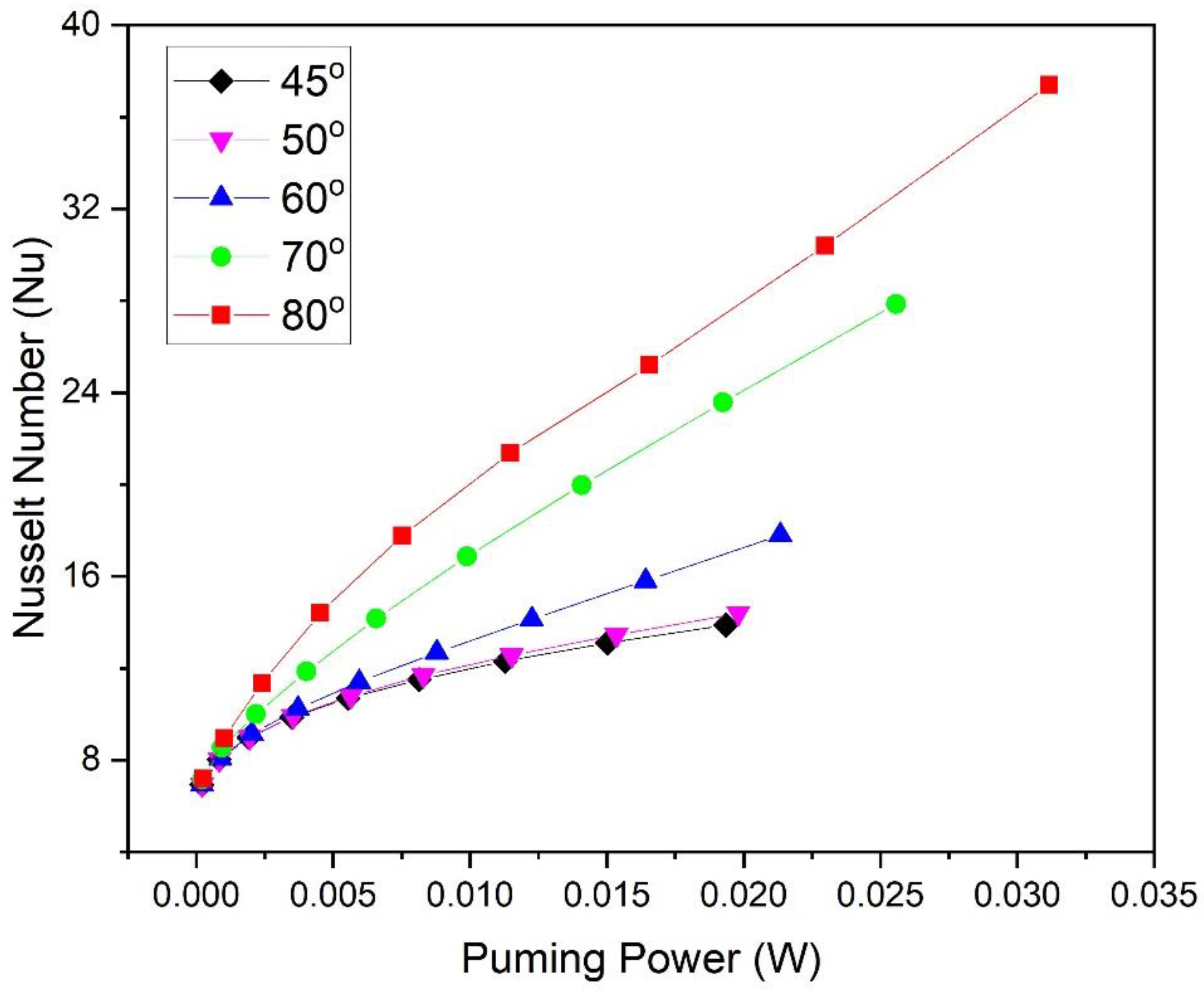 Energies 15 08191 g015 Energies 15 08191 g015