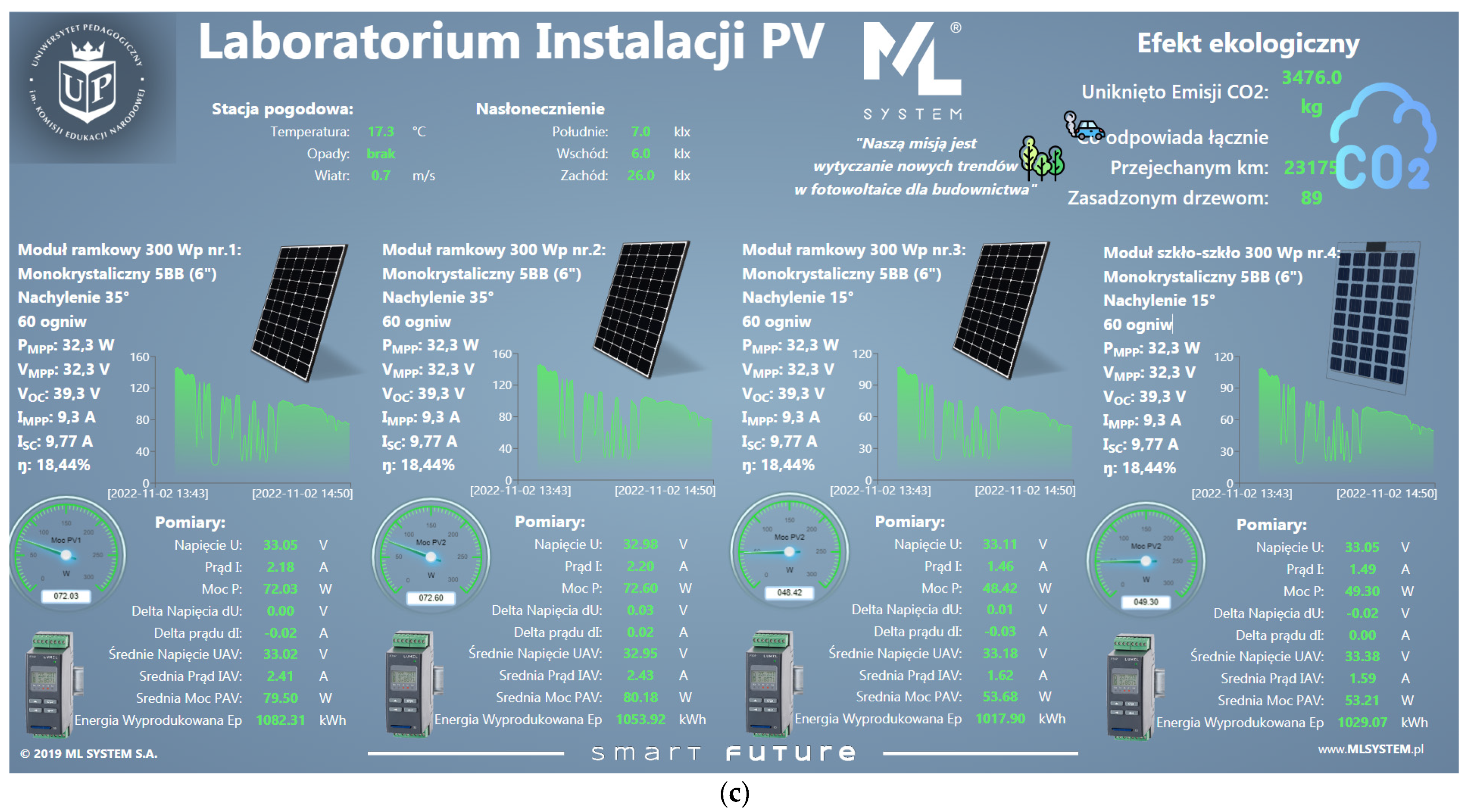 Energies 15 08192 g001b Energies 15 08192 g001b