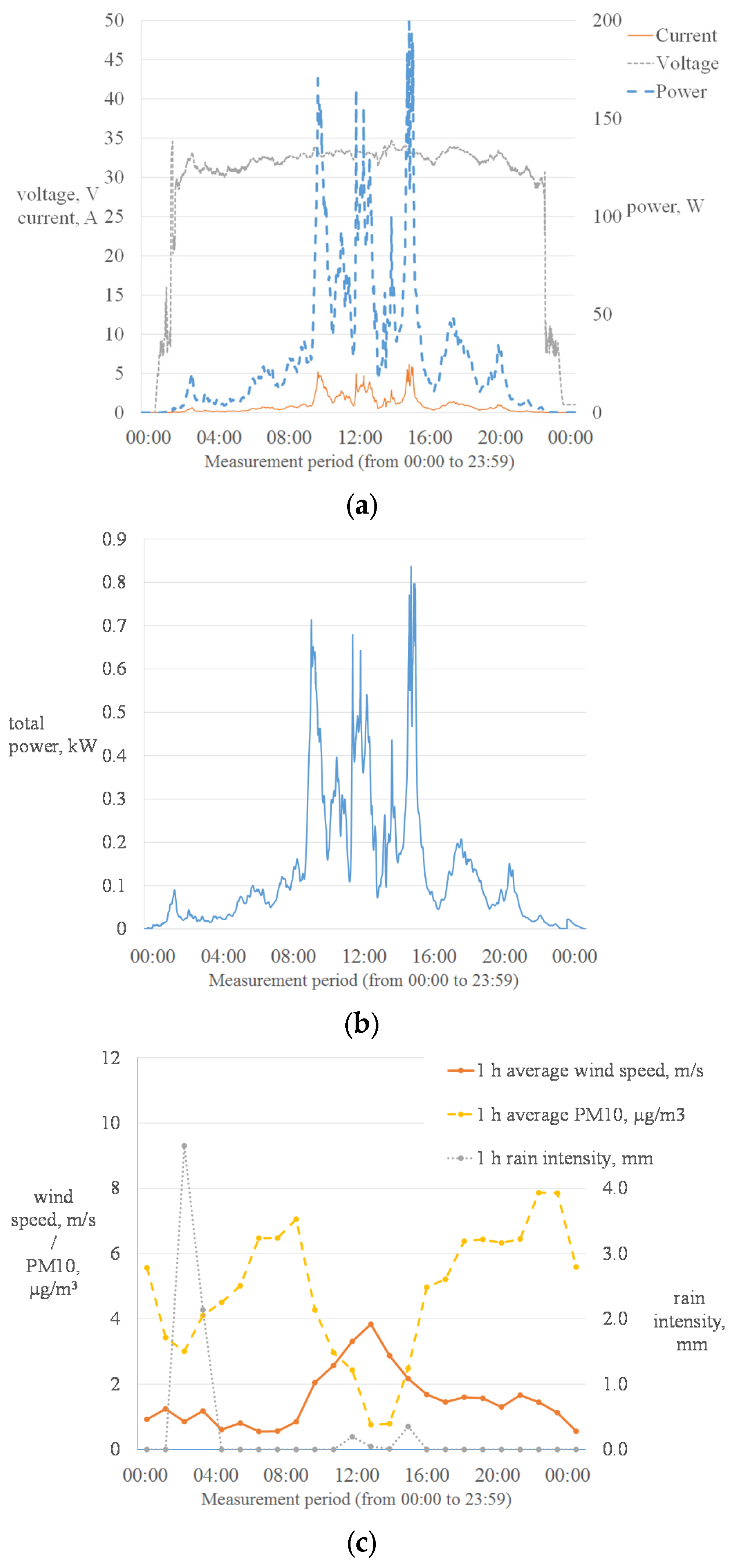 Energies 15 08192 g003a Energies 15 08192 g003a