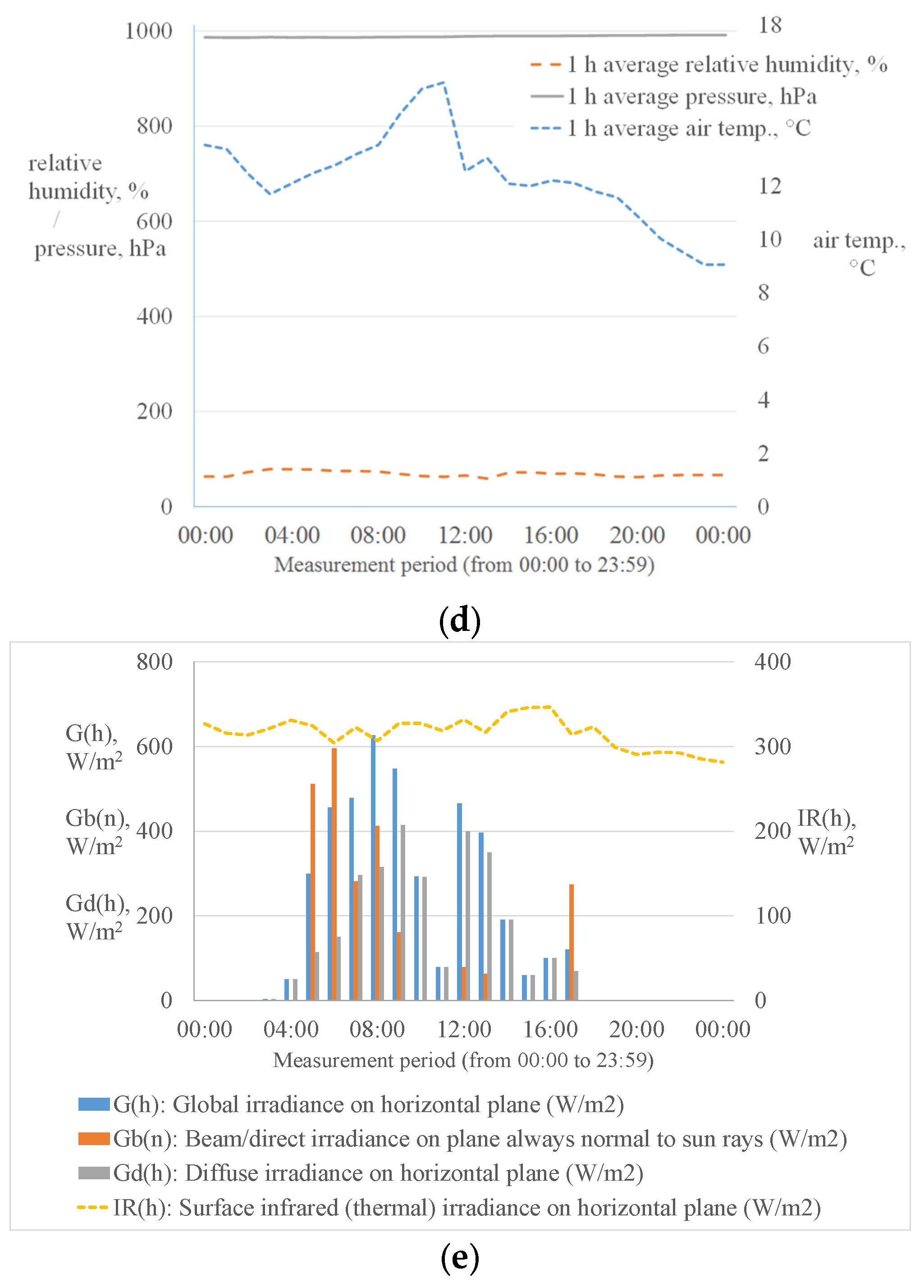 Energies 15 08192 g003b Energies 15 08192 g003b