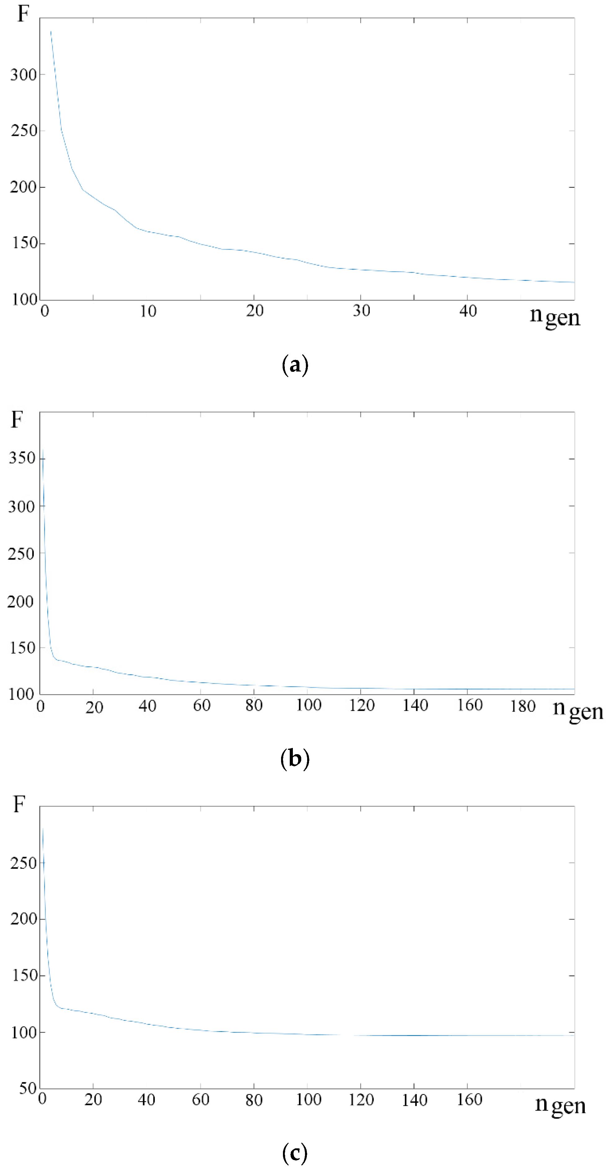 Energies 15 08192 g007 Energies 15 08192 g007