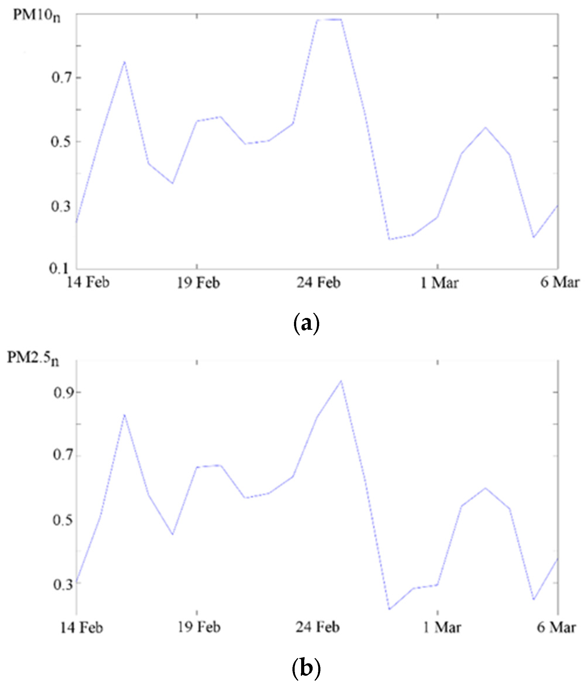 Energies 15 08192 g008a Energies 15 08192 g008a
