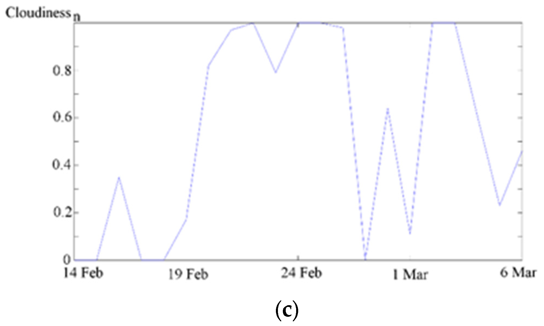 Energies 15 08192 g008b Energies 15 08192 g008b